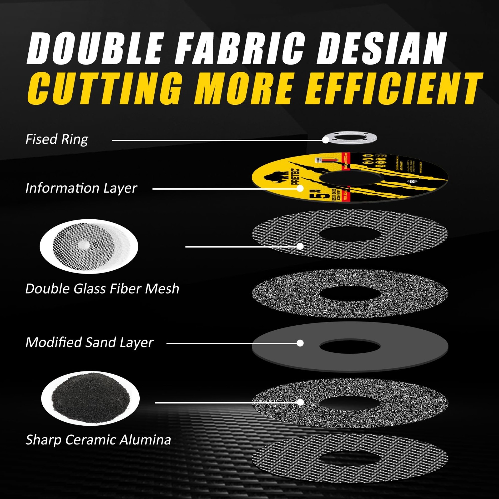 110 PCS 5 inch Cut Off Wheel 5x.045x7/8" Cut off Wheel Cutting Discs Steel Metal