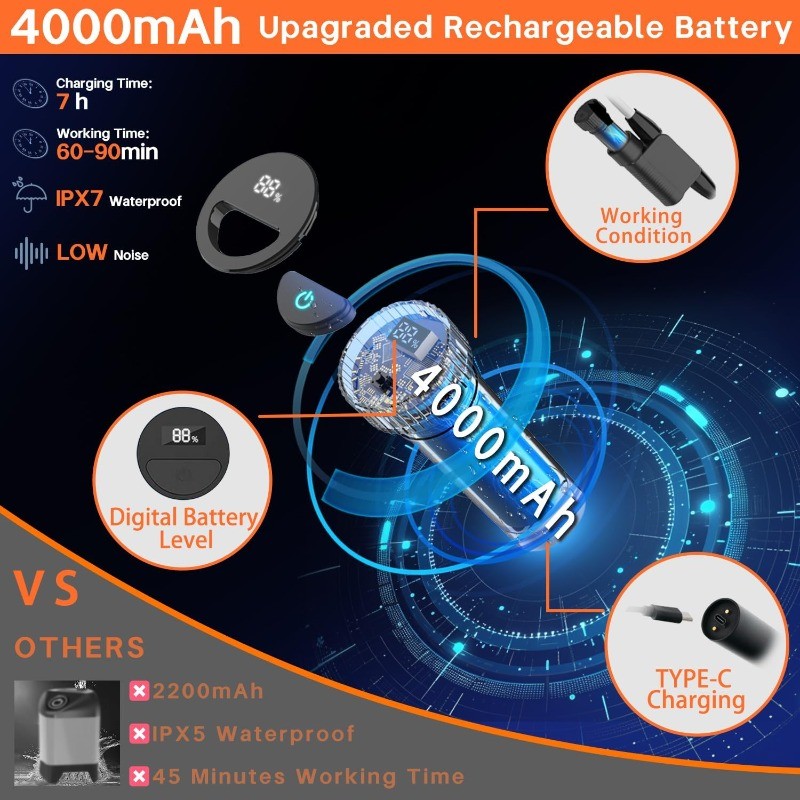 Portable Camping Shower with 5-Gallon Water Jug, Rechargeable IPX7 Waterproof