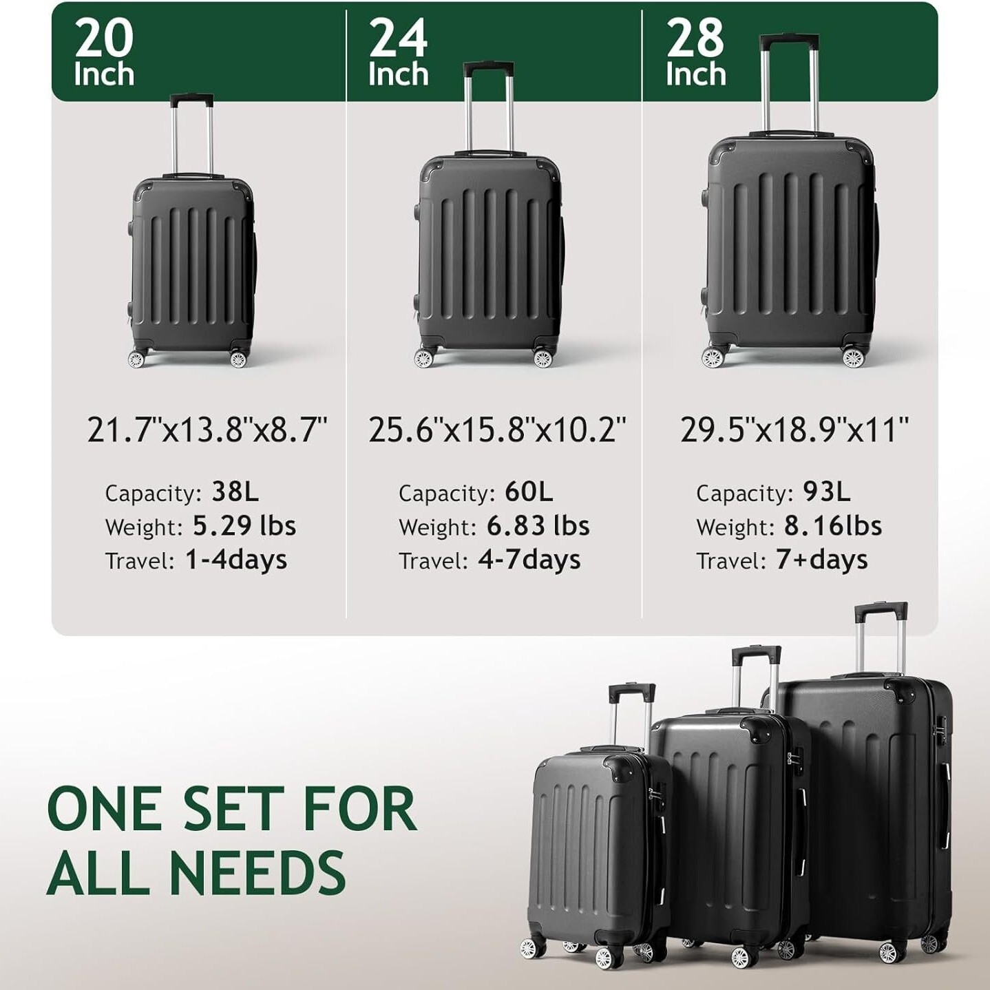 3-Piece Hardshell Luggage Sets with Spinner Wheels TSA Lock Black (20"/24"/28")