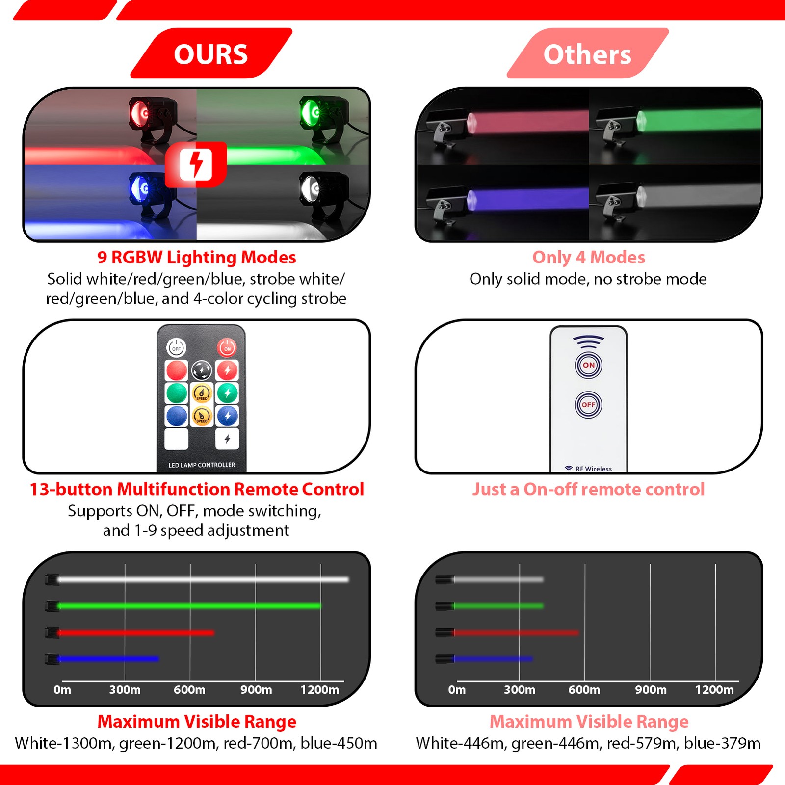 2x Laser RGBW LED Whip Lights Whipless Antenna For ATV UTV SXS Can-am x3 Polaris