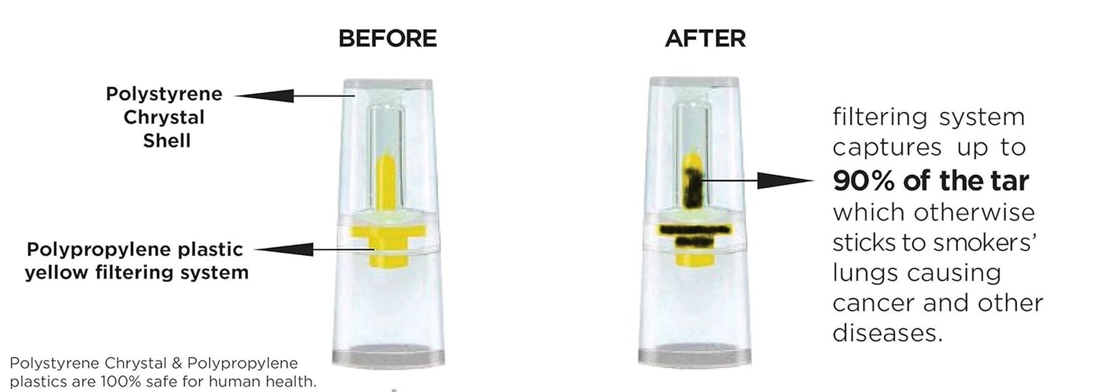 2 PKS NEW SMOKE Cigarette Filters = 60 Filters - Lowers Nicotine Nic Out & Tar