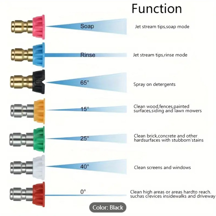 2.5GPM High Pressure Washer Rotating Turbo Nozzle Spray Tip 4000PSI 1/4" Quick