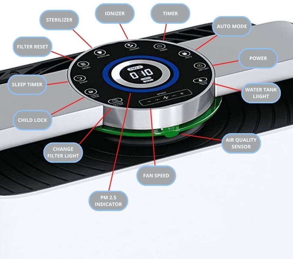 Extract-All® Model AMB1 7-Stage Portable Air Purifier and Humidifier. 1250 sq.Rm