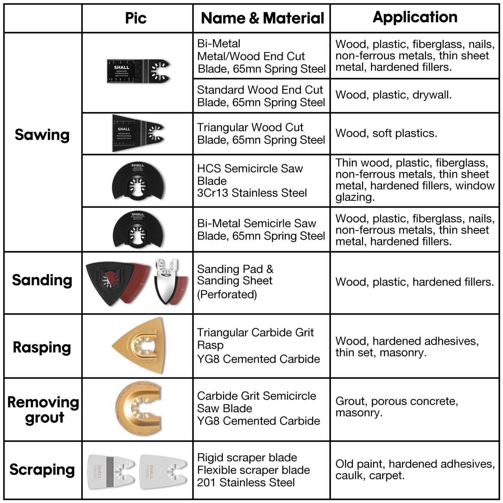 SHALL 102PCS Multitool Blades, Oscillating Multi Tool Accessories kits US