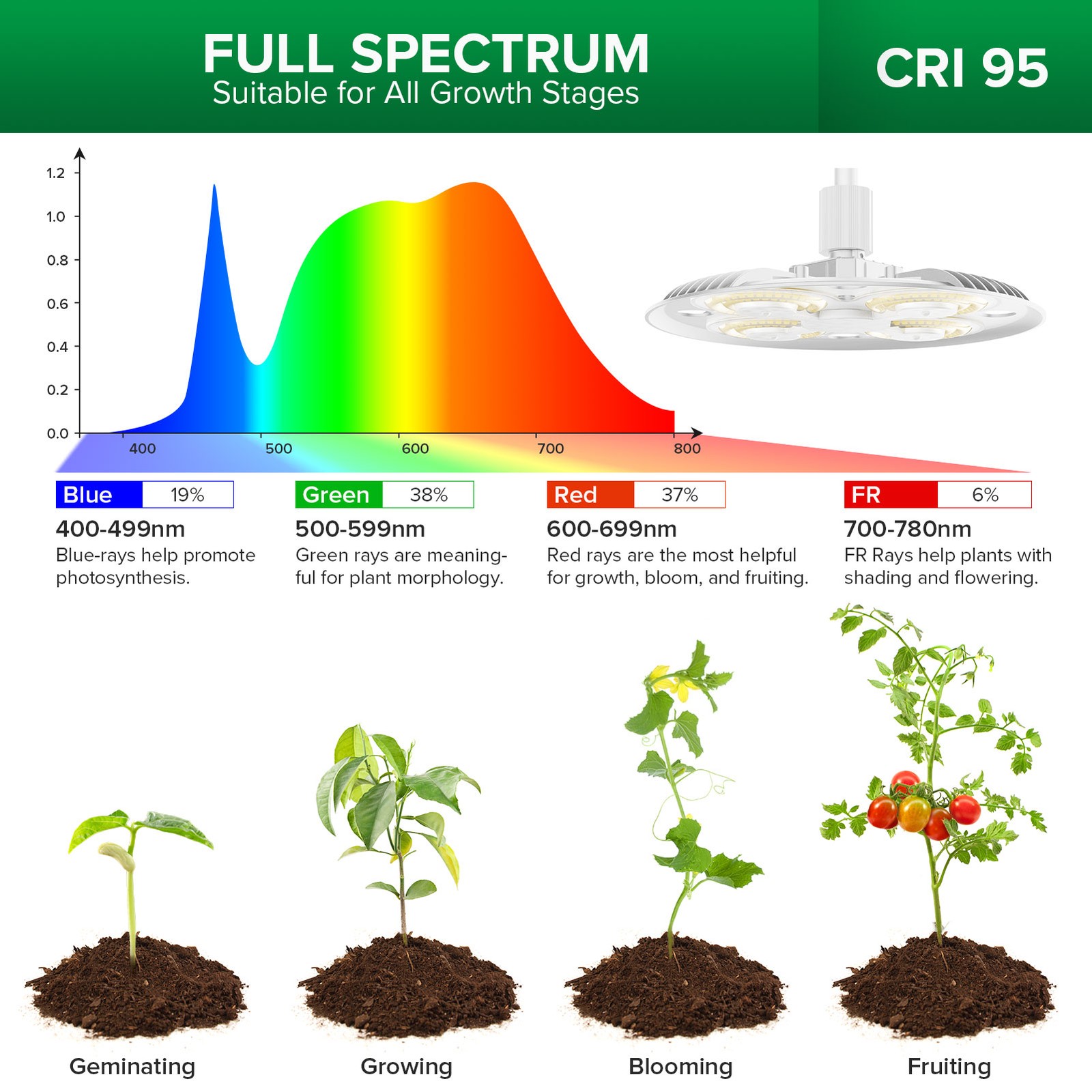 100W Grow Lights 10200LM Full Spectrum Indoor Tall Plant Growing Remote Control