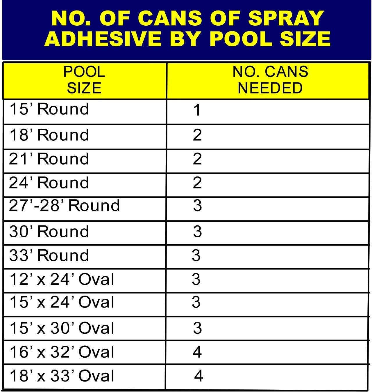 Gladon Blue Foam Bond Spray Adhesive 17oz (Pack of 3)