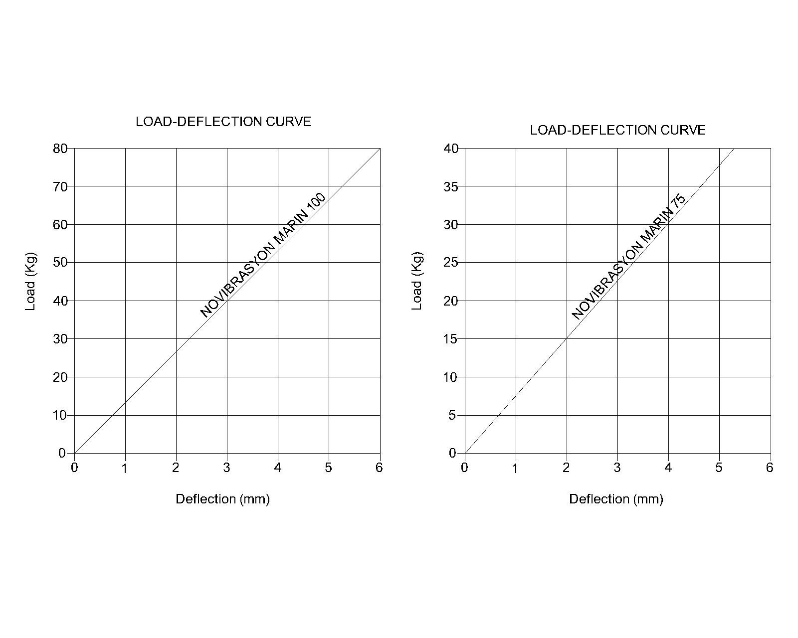Marine Engine Mount Set Replaces Yanmar 2GM-2YM-3GM-3YM #75 and #100