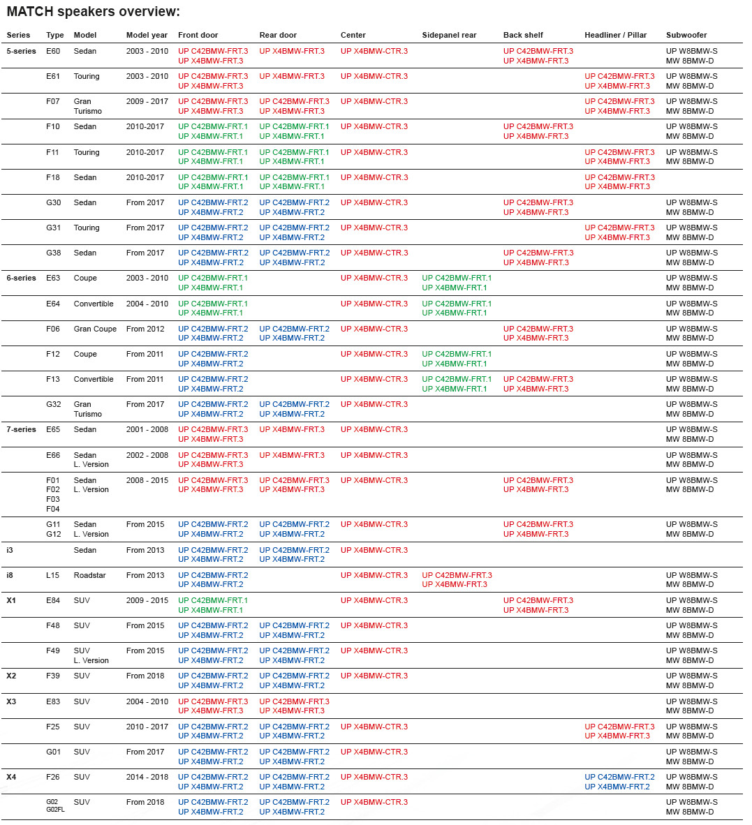 MATCH UP C42-BMW-FRT.2 BMW 4" Component Speakers X3 X5 3 4 5 6 7 i8 i3 Audiotec