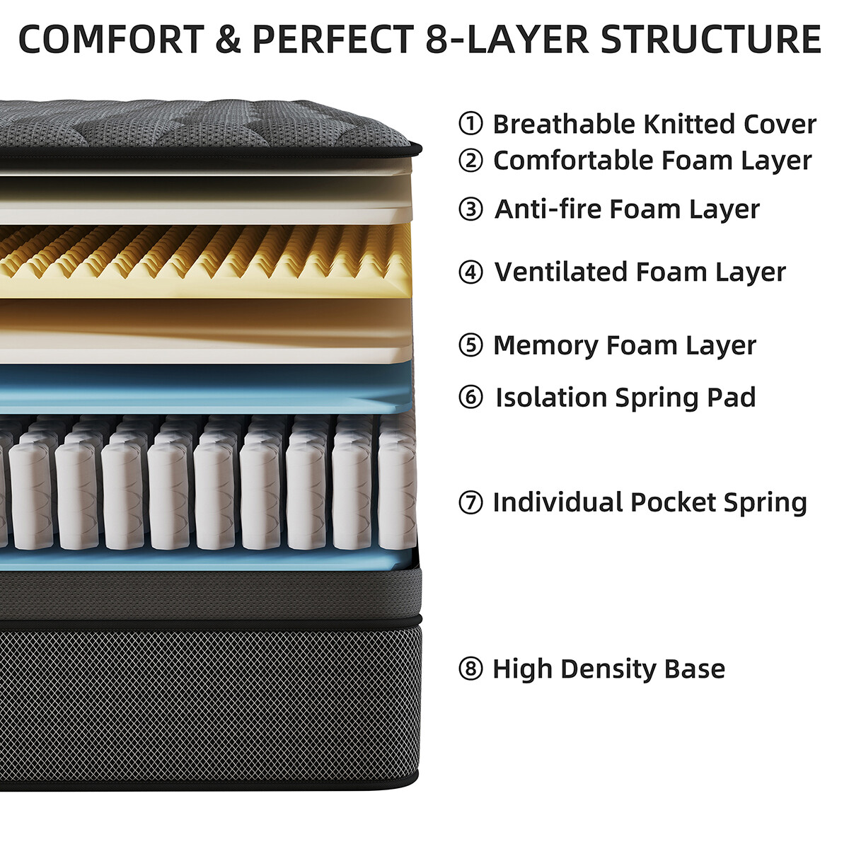 12" Mattress In a Box Gel Memory Foam Pocket Spring Twin Full Queen King Size
