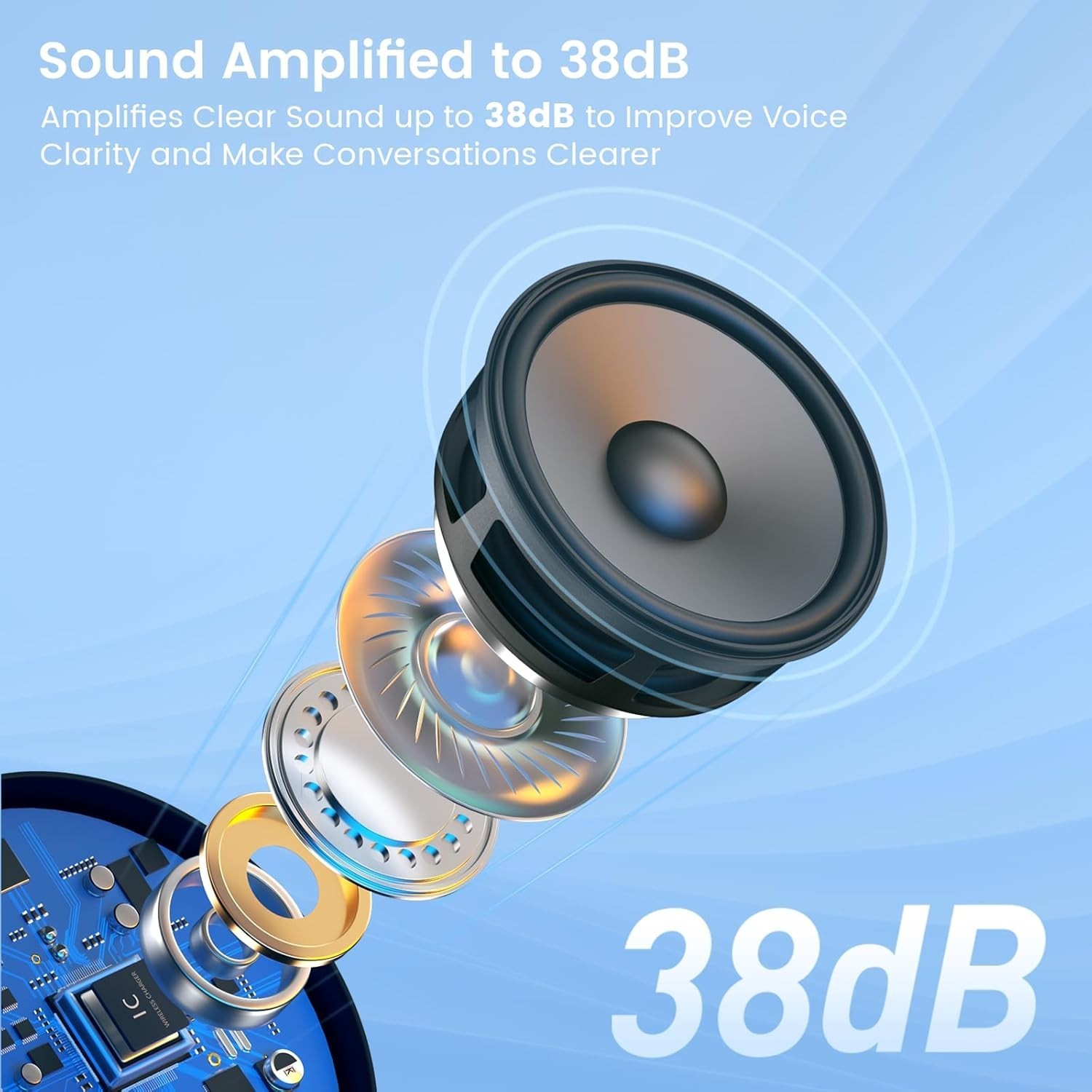 Pair Rechargeable Digital Invisible Hearing Aids Sound Voice Amplifier Mini BTE