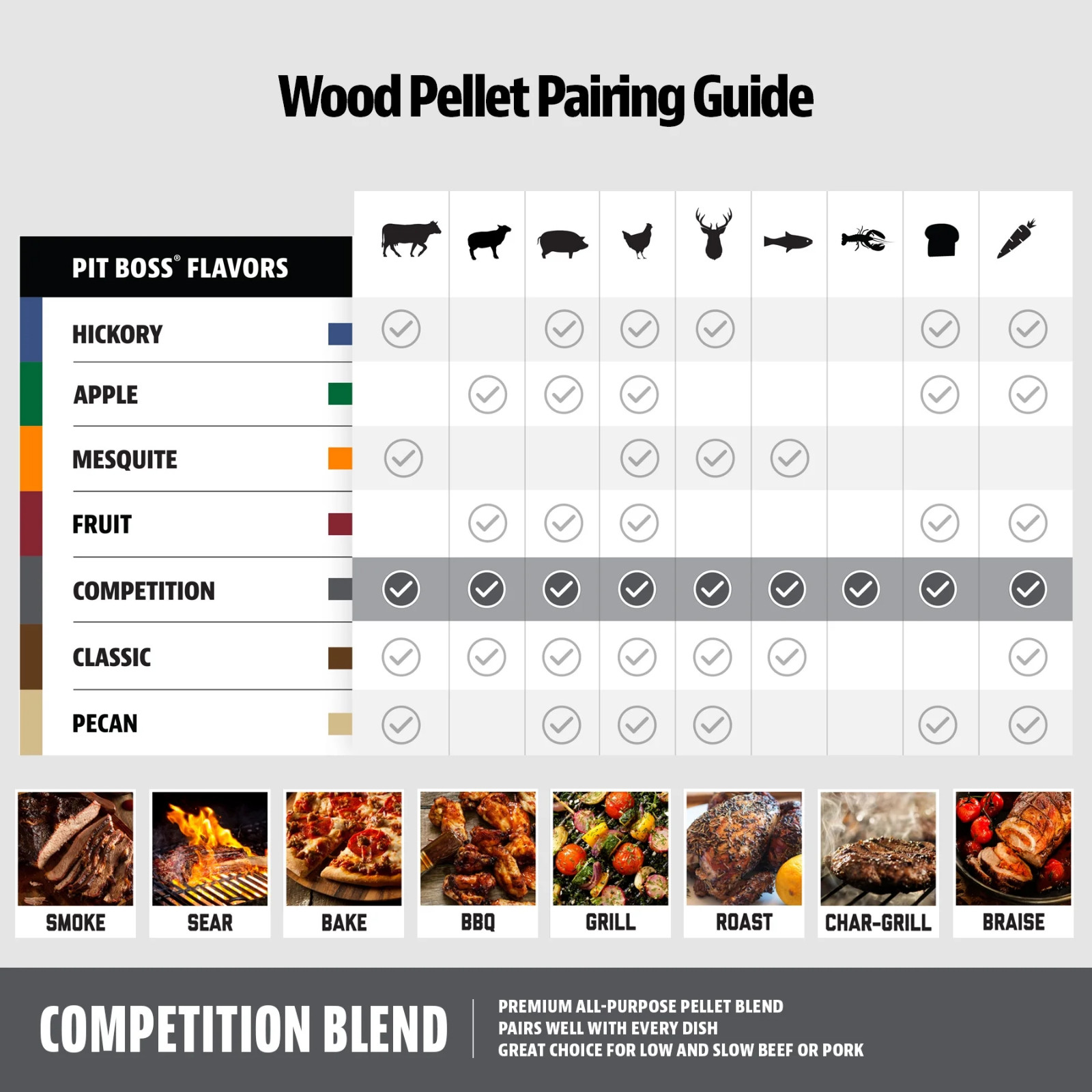 Pit Boss Hardwood BBQ Pellets Competition Blend 40 lb Bag All Natural, No Fees