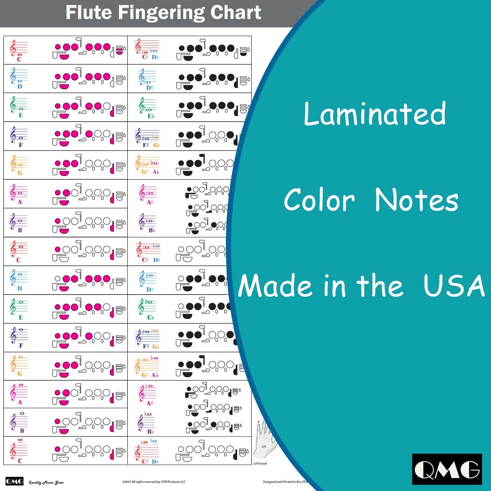 Flute Fingering Chart with Color-Coded Notes, Learn Flute Technique