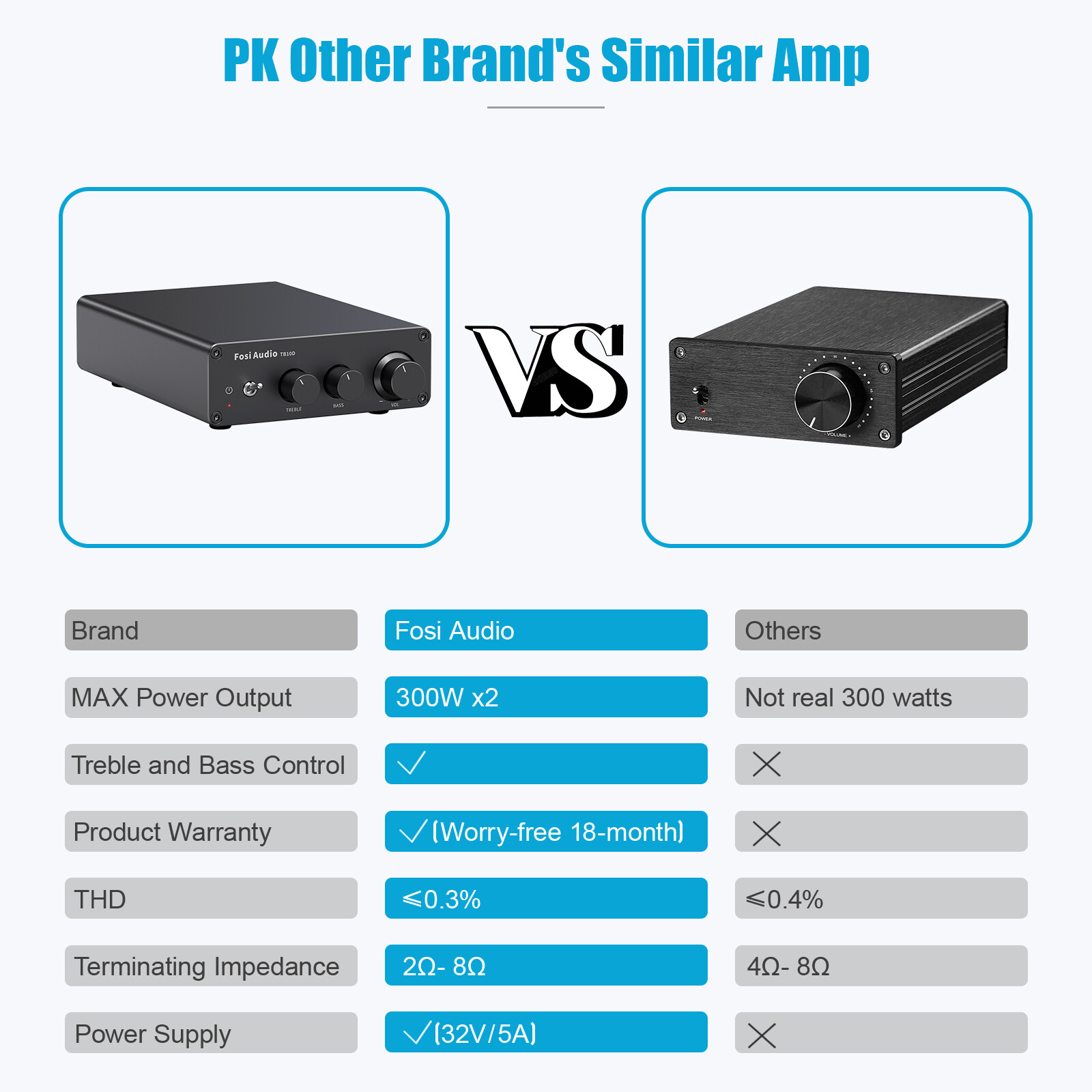 Fosi Audio TB10D 300Wx2 HiFi Digital Power Amplifier TPA3255 Class D Home Amp