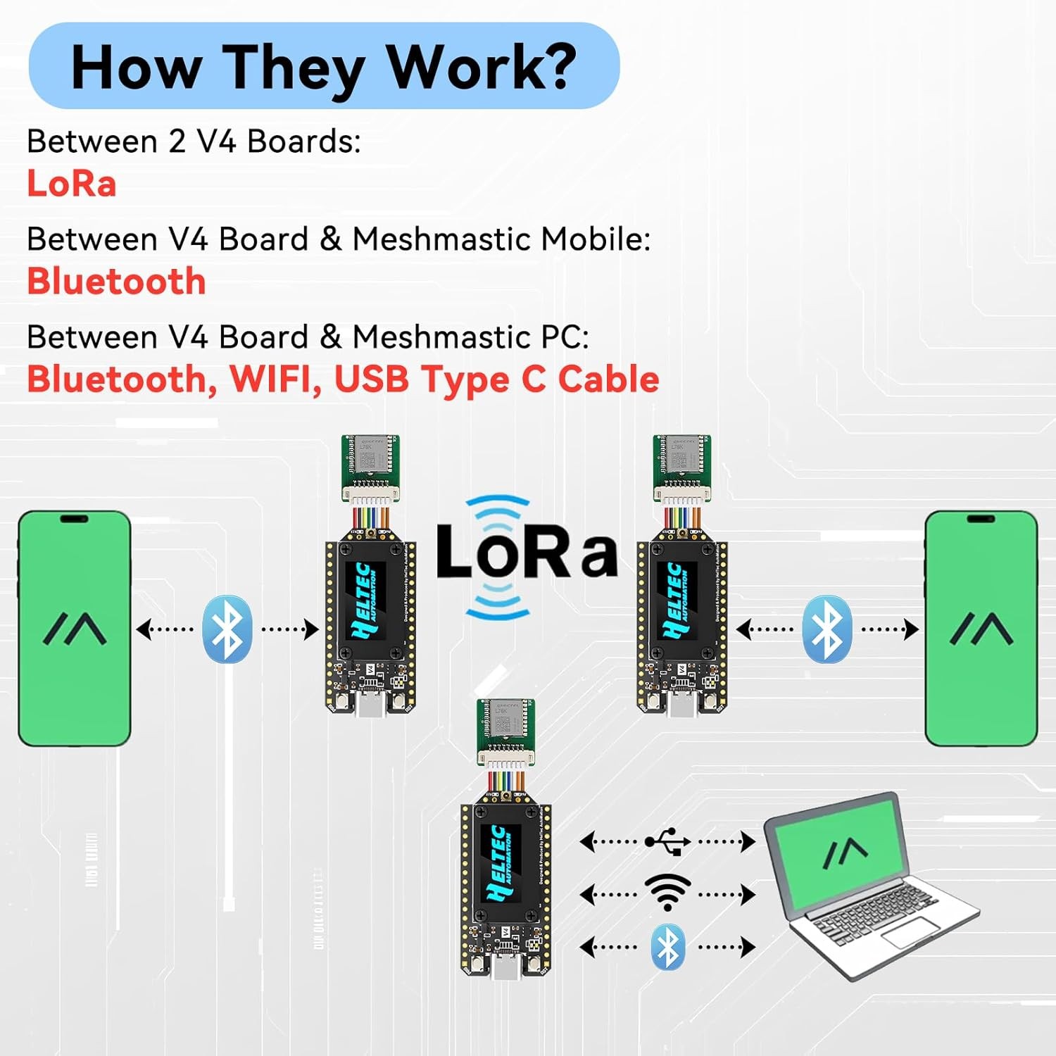 Heltec ESP32 LoRa V4 OLED Dev Board+ 915MHz Antenna+GPS Module for Meshtastic