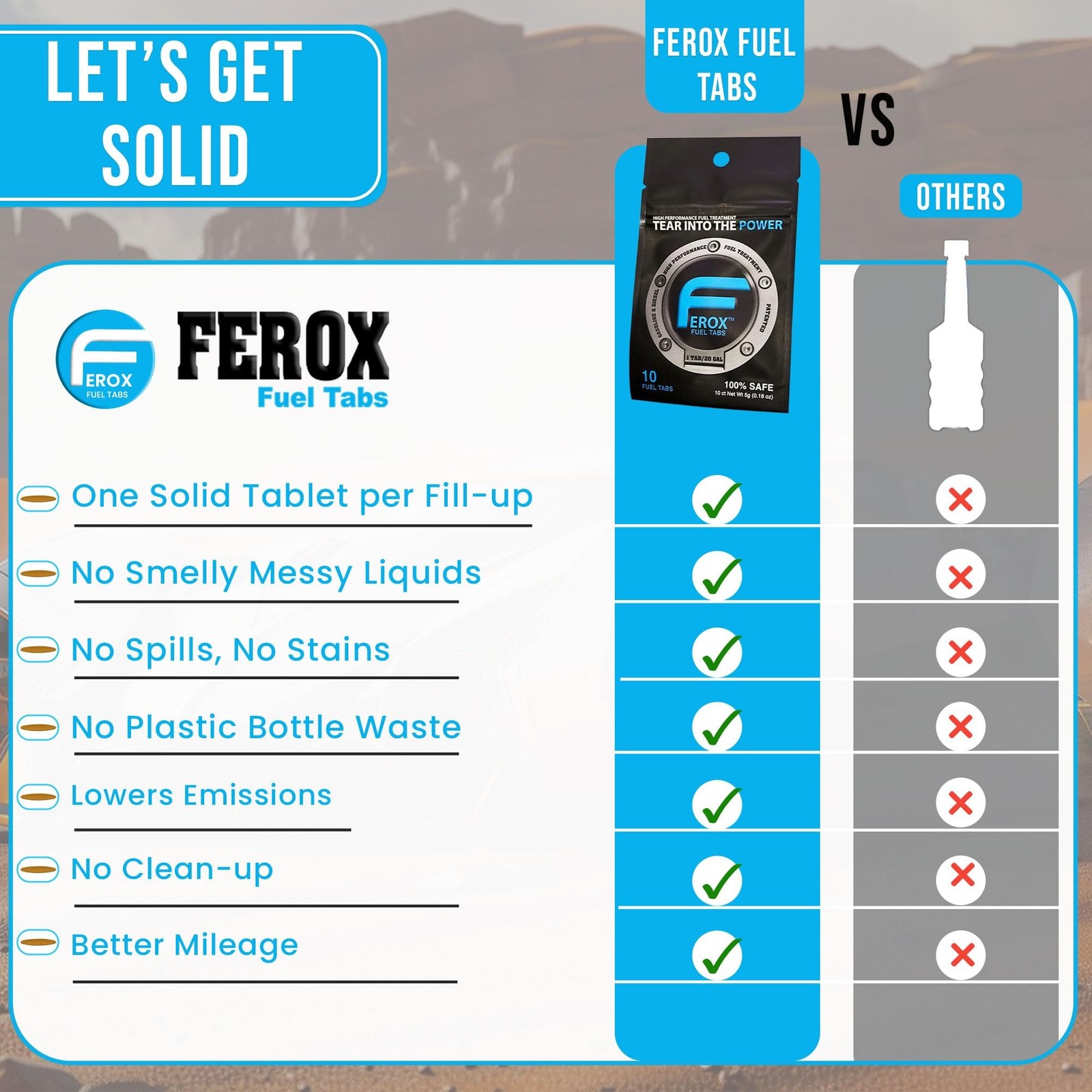 Ferox Fuel Additives | 10 Tabs for Car | Fuel System Cleaner for Ga... Fast Ship