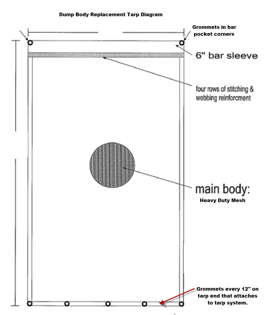Heavy Duty Mesh Dump Truck Tarp, Multiple Sizes