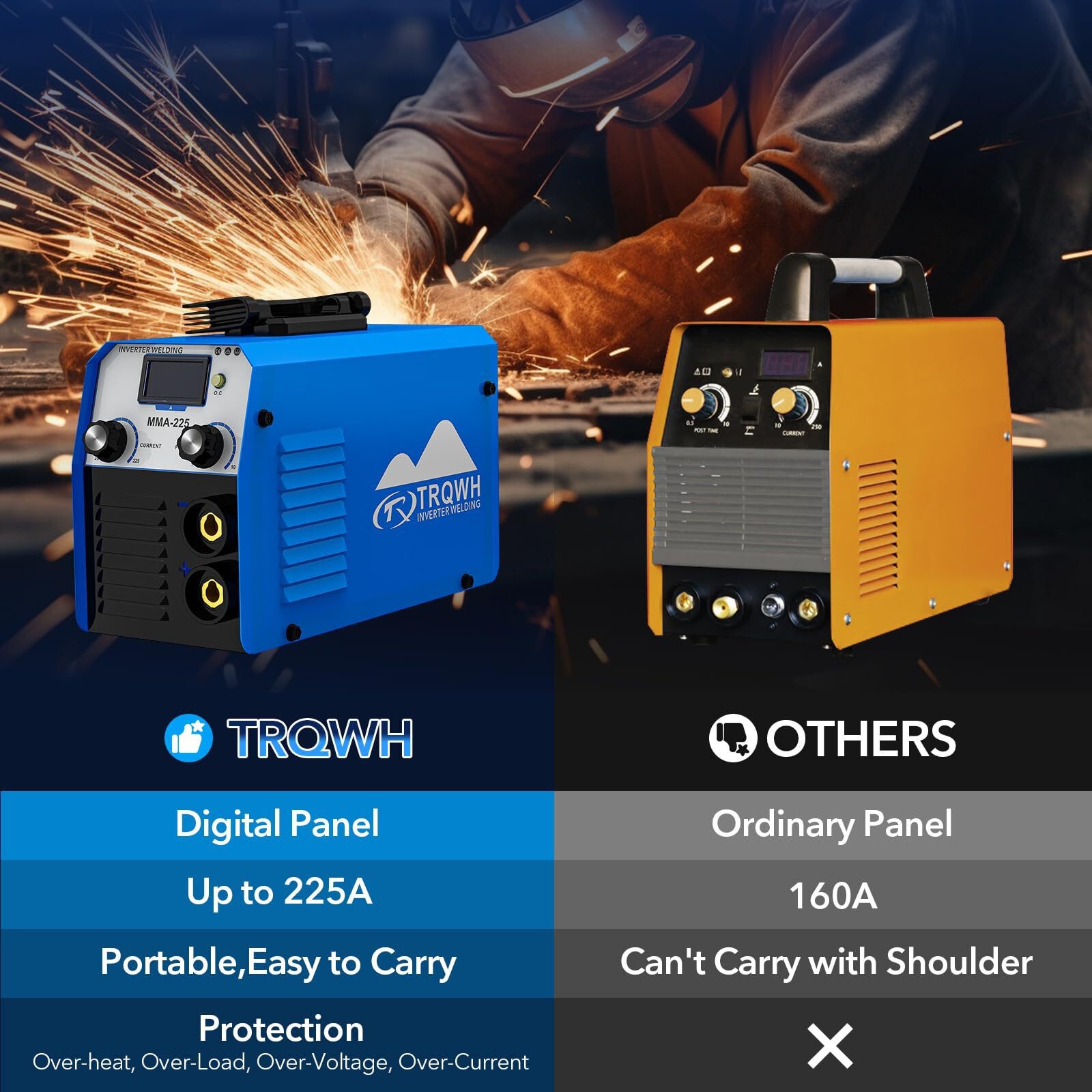 TRQWH 225A Portable Stick Welder, 110V/220V IGBT Inverter Welding Machine
