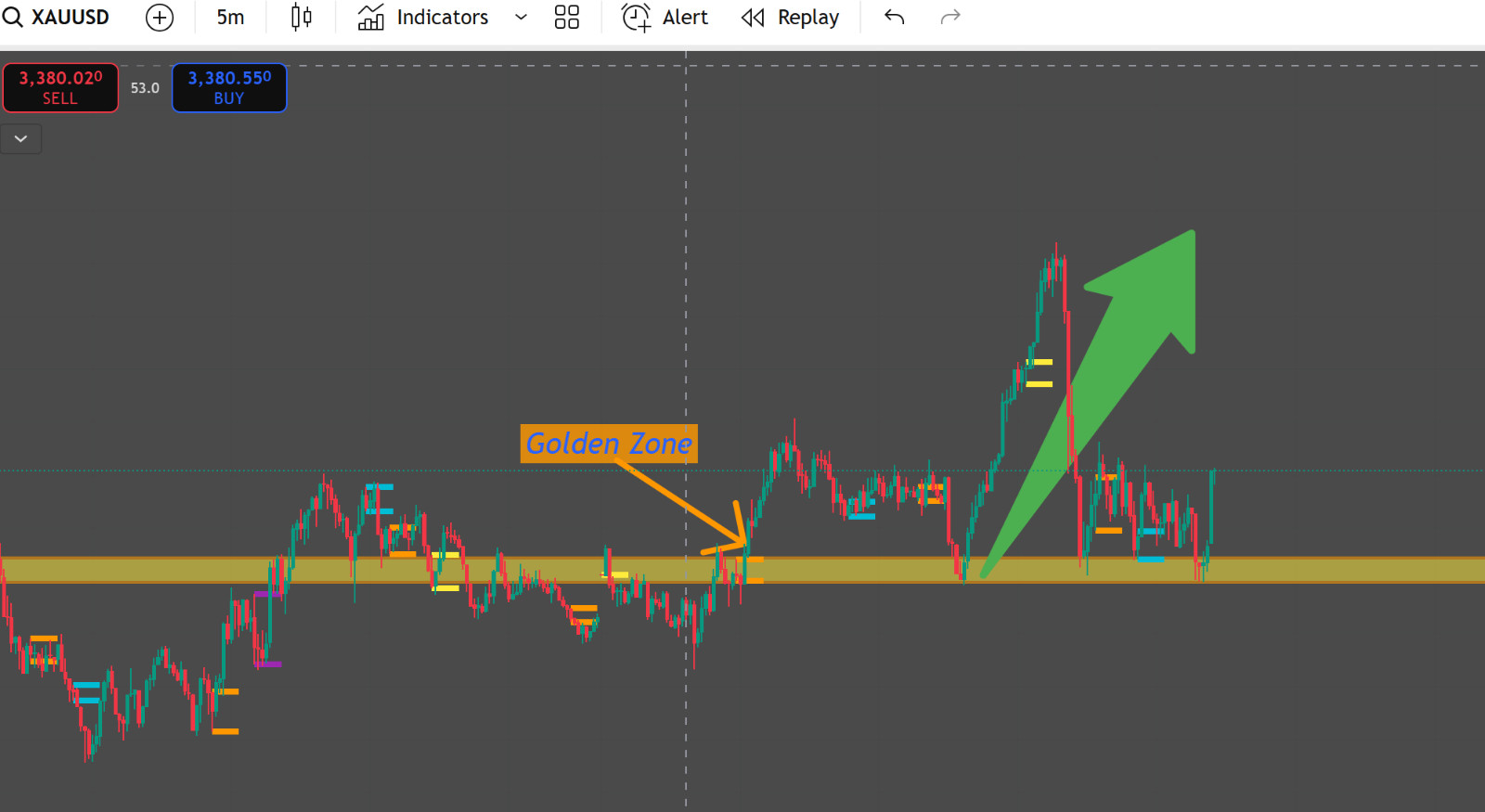 Best TradingView Indicator for 5-Minute Scalping – Strategy Included!
