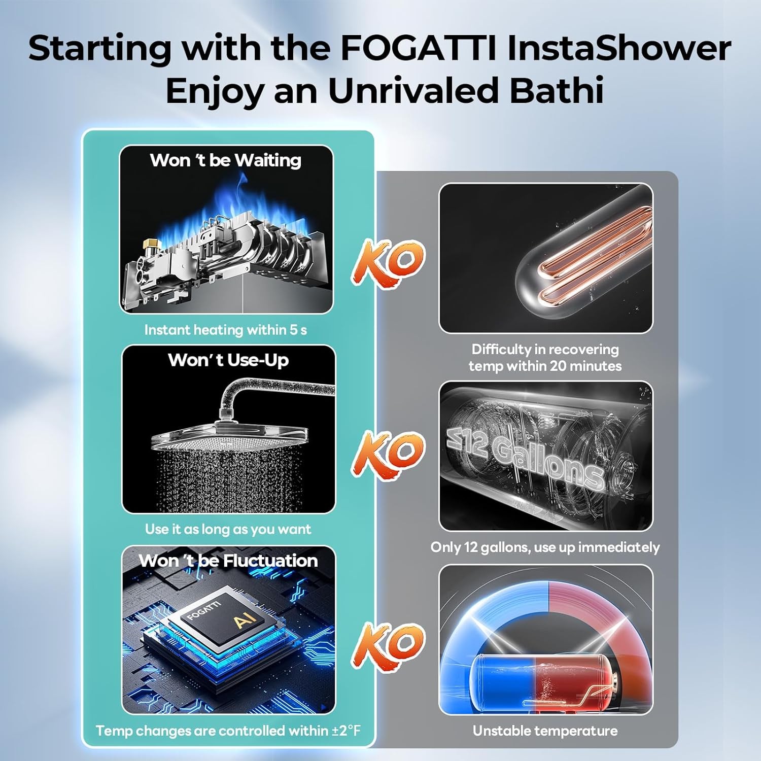 FOGATTI RV Tankless Water Heater InstaShower 7 with 15 x 18 in Black Door DC 12V