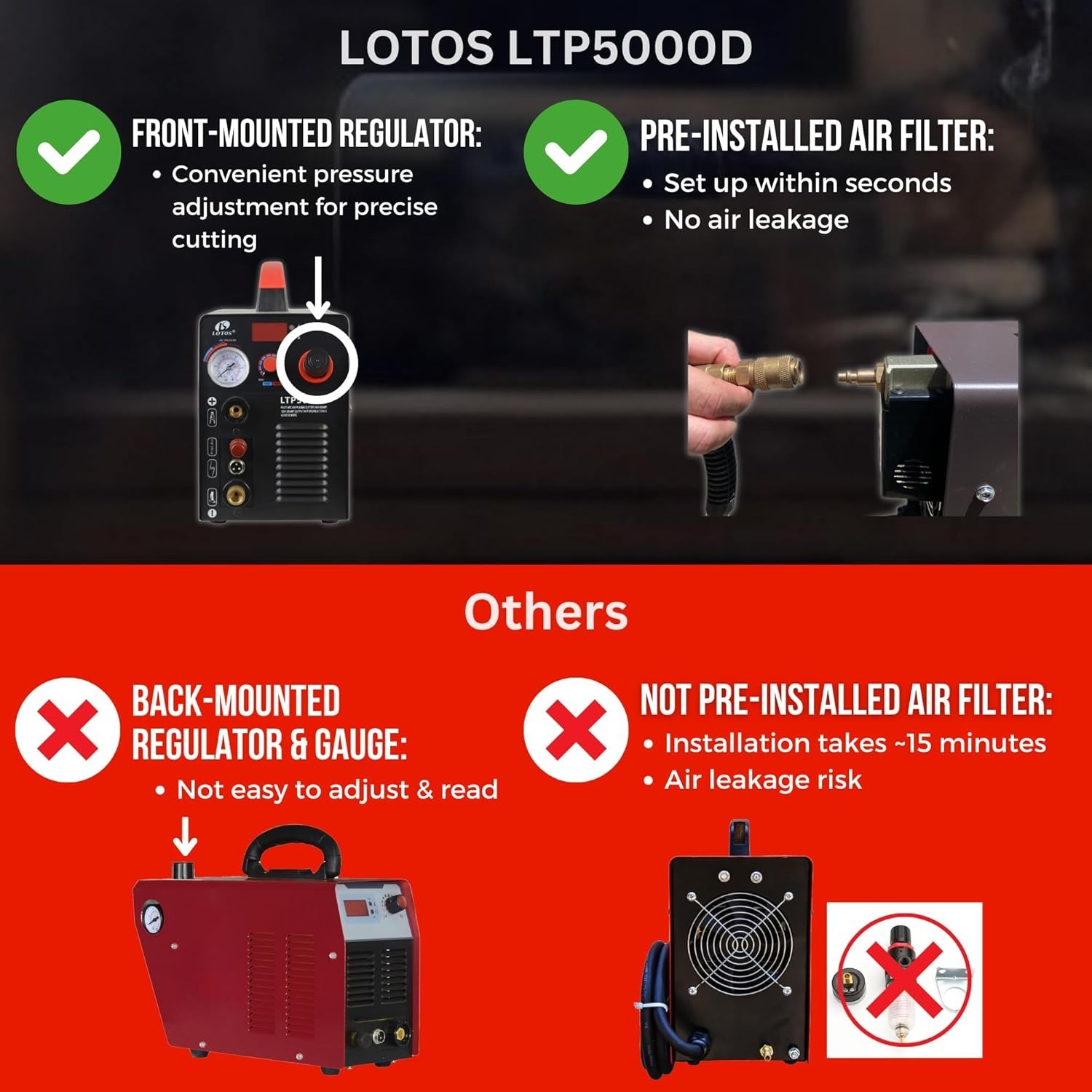 Lotos LTP5000D 50Amp Pilot Arc Plasma Cutter, Brown, 110V/220V 1/2" Cleaning Cut