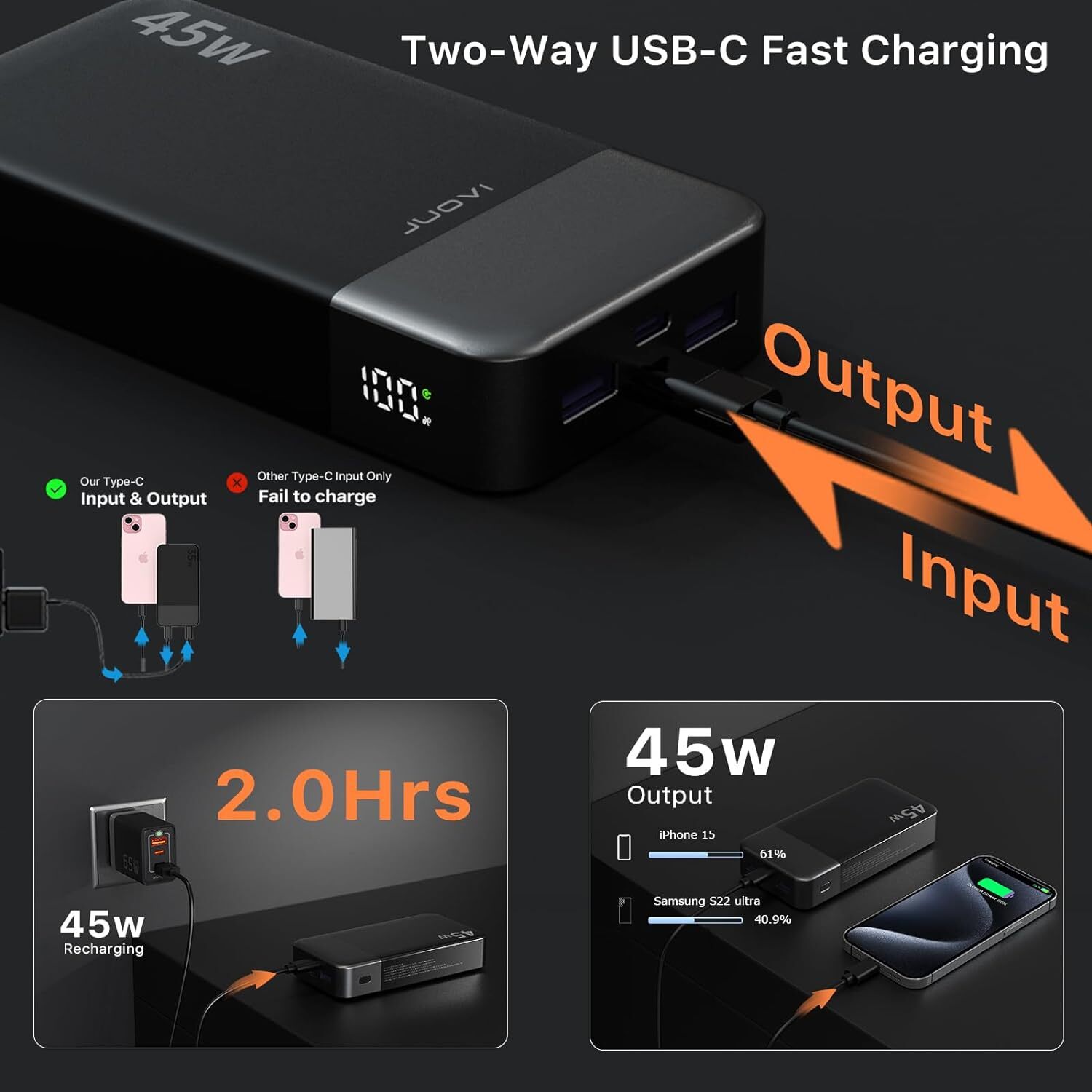 Power Bank 20000mAh 45W Charging Portable External Battery Backup For Cell Phone