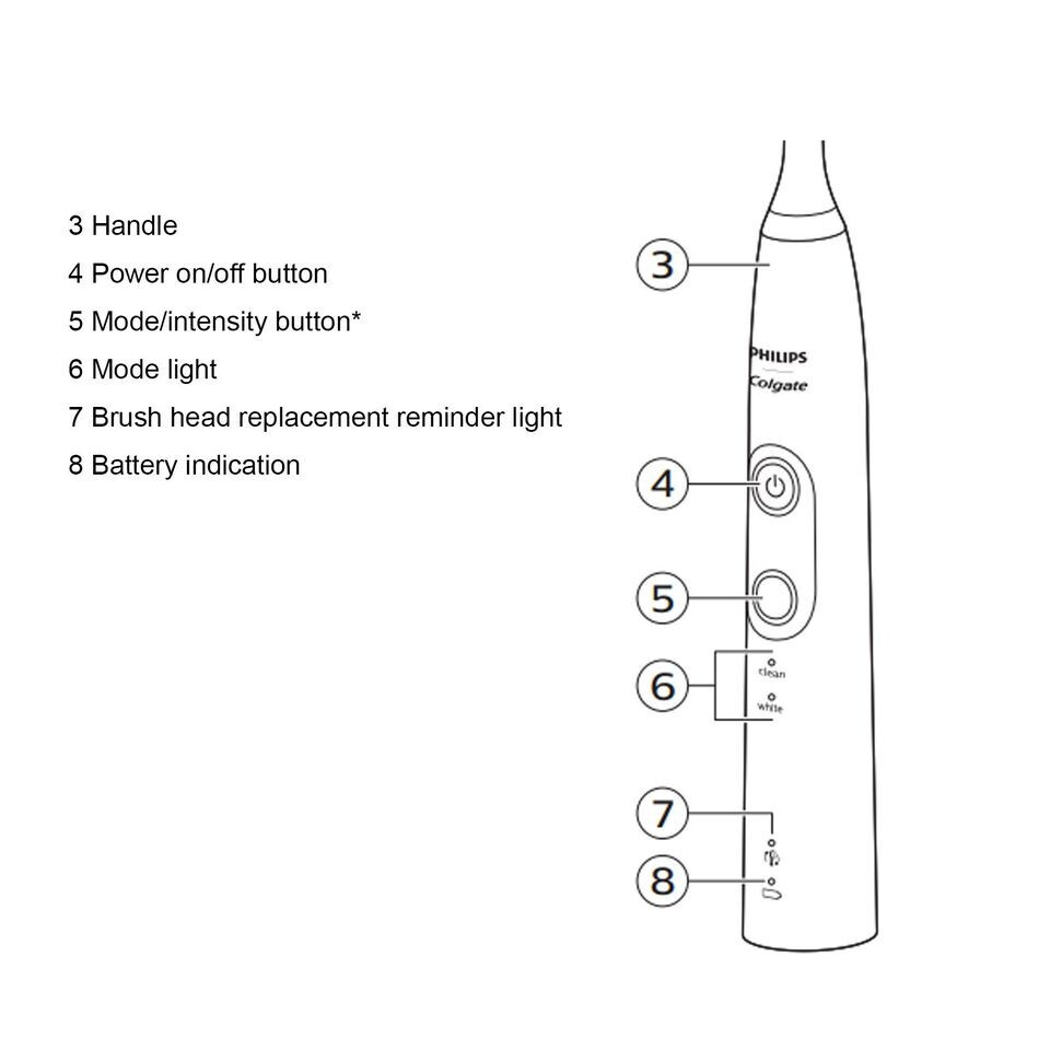 Philips Sonicare ProtectiveClean 4100 Sonic Toothbrush Handle HX686P HX682P