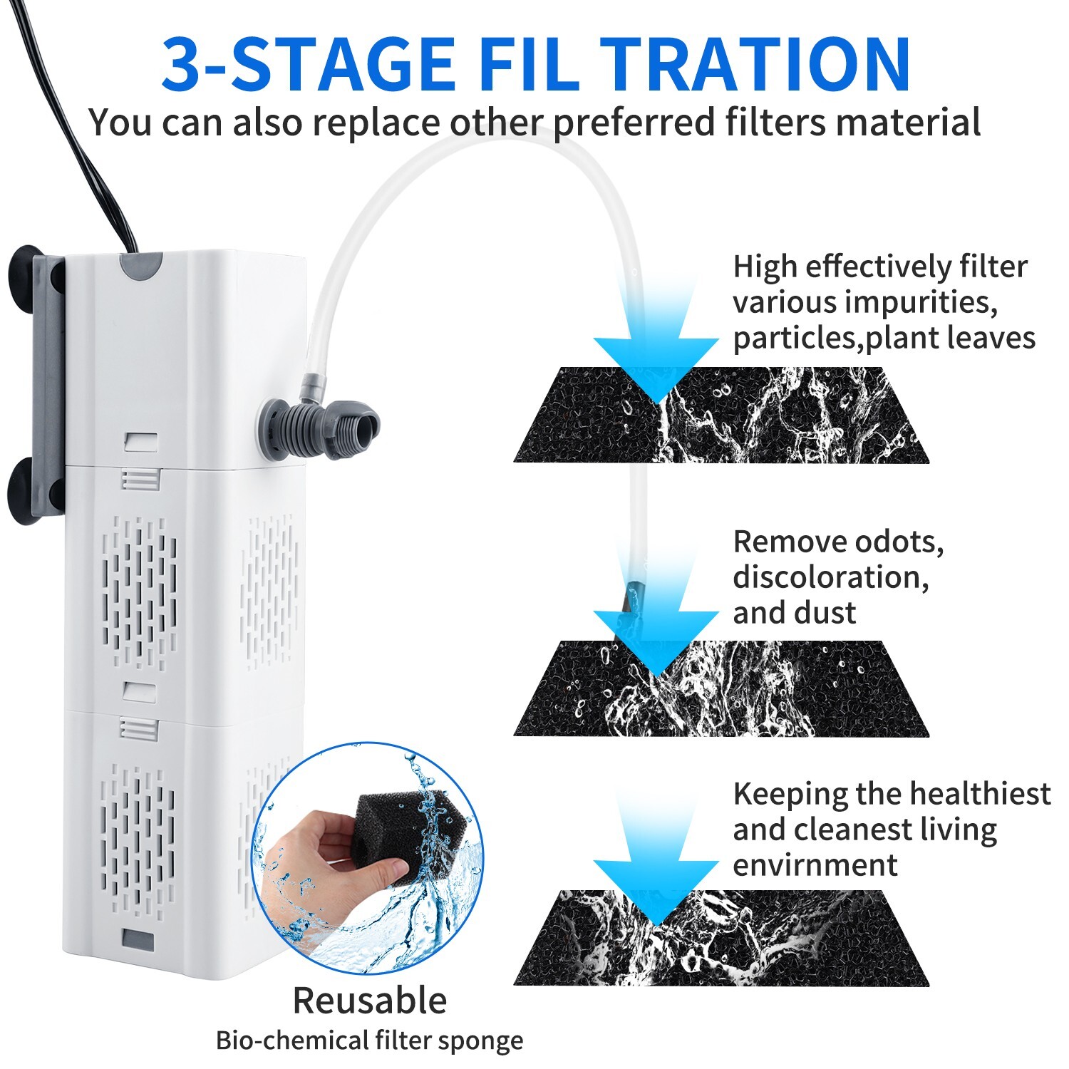 90 GALLON Internal Aquarium Fish Tank Canister 475 GPH Filter Water Filtration
