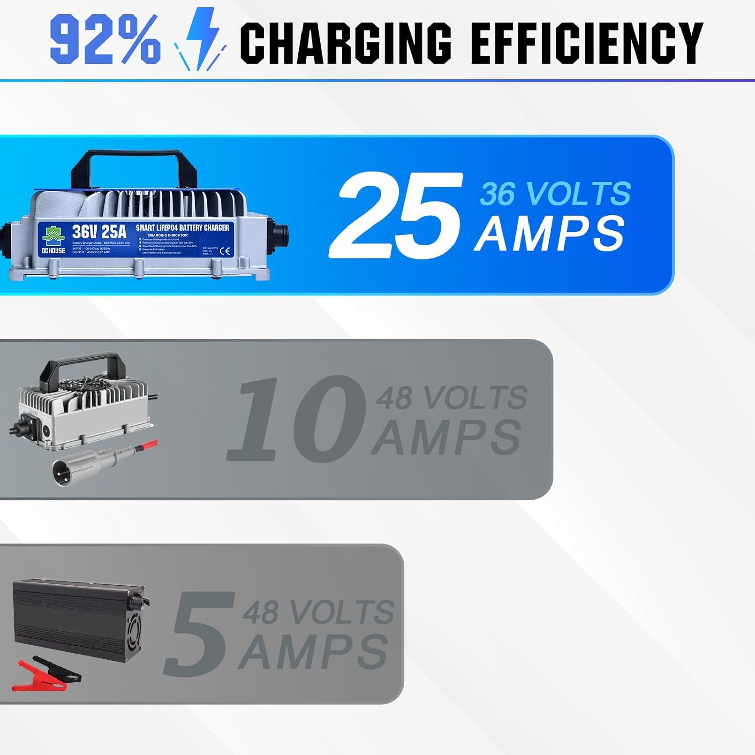 36V 100Ah Lithium Golf Cart Battery with 25A Charger BluetoothTrolling Motor RV