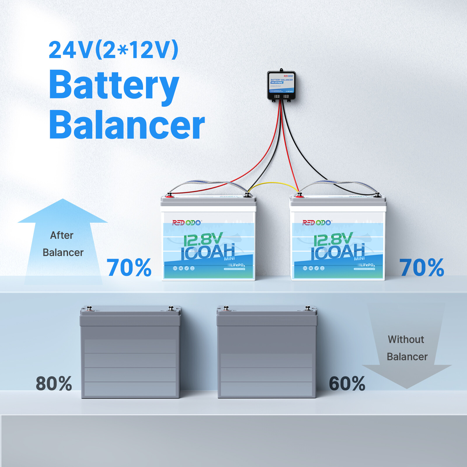 Redodo 24V(2*12V) Battery Balancer with LED Display LiFePO4 For Home RV Solar
