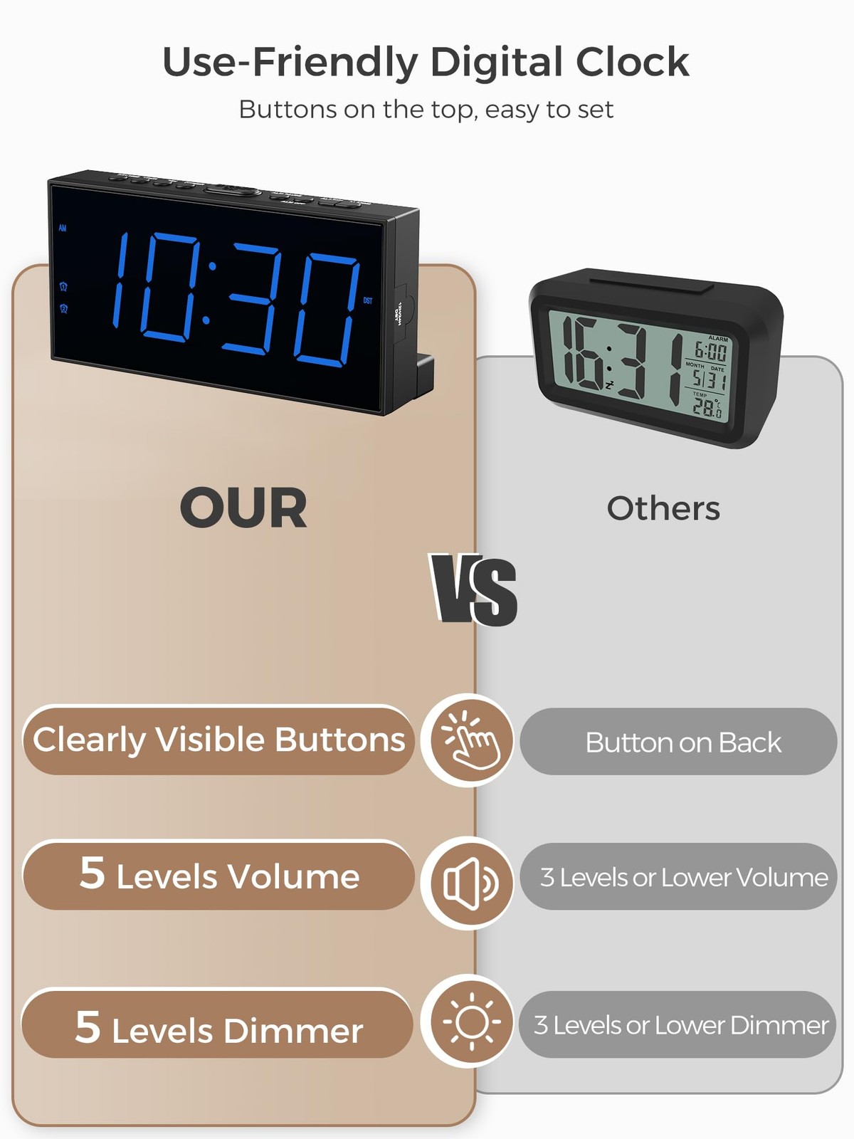 Digital Dual Alarm Clock Large Display Bedside Clock USB Phone Charger Loud LED