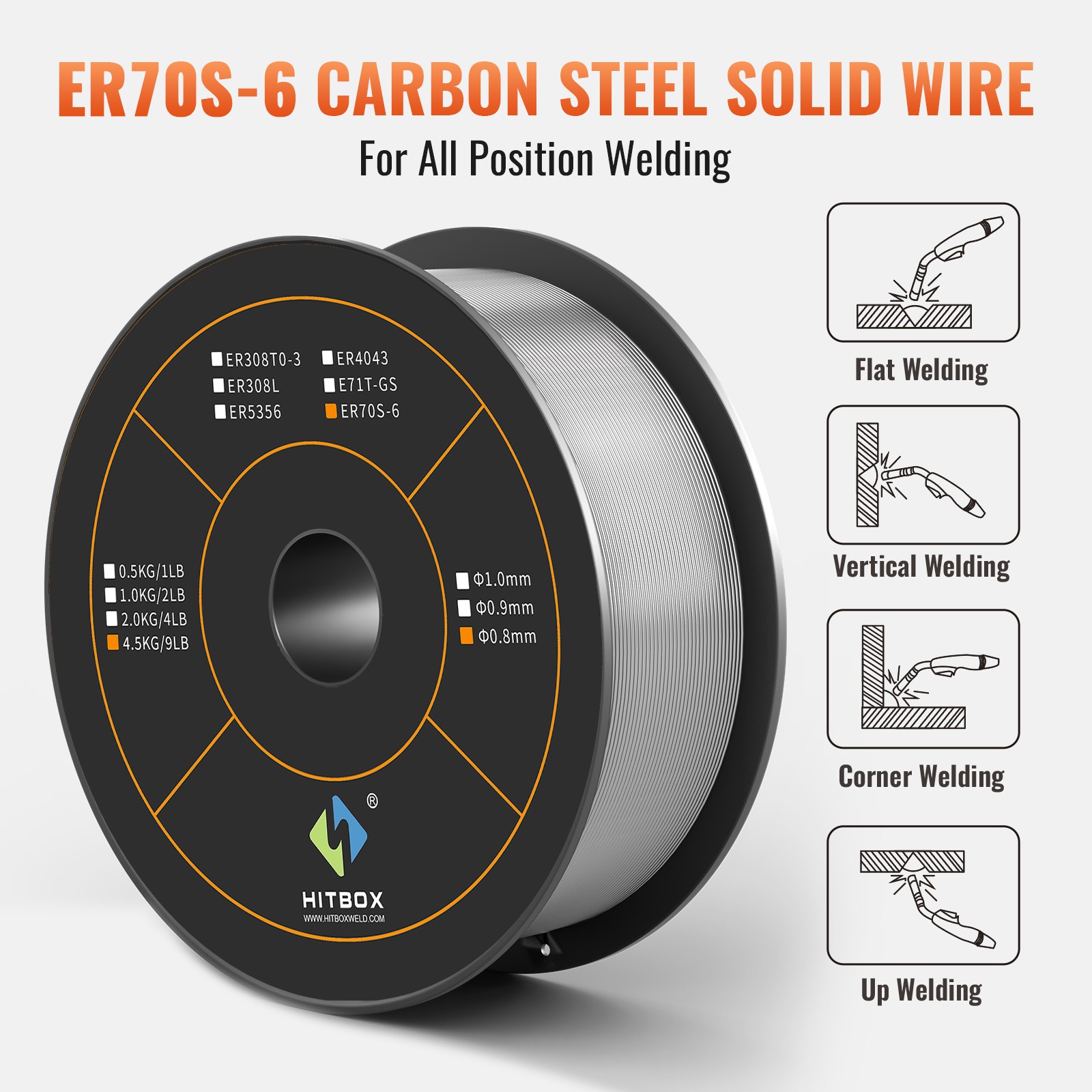 HItbox 9.92lbs 0.03"  ER70S-6 Carbon Steel Welding Wire Gas MIG Welding Wire US