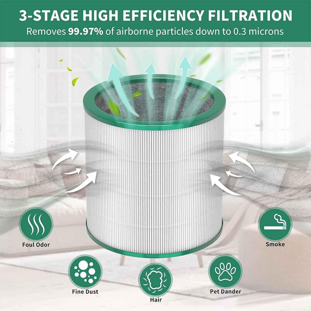 Hepa Filter For Dyson TP01 TP02 TP03 BP01 Pure Cool Link Tower Air Purifier AM11