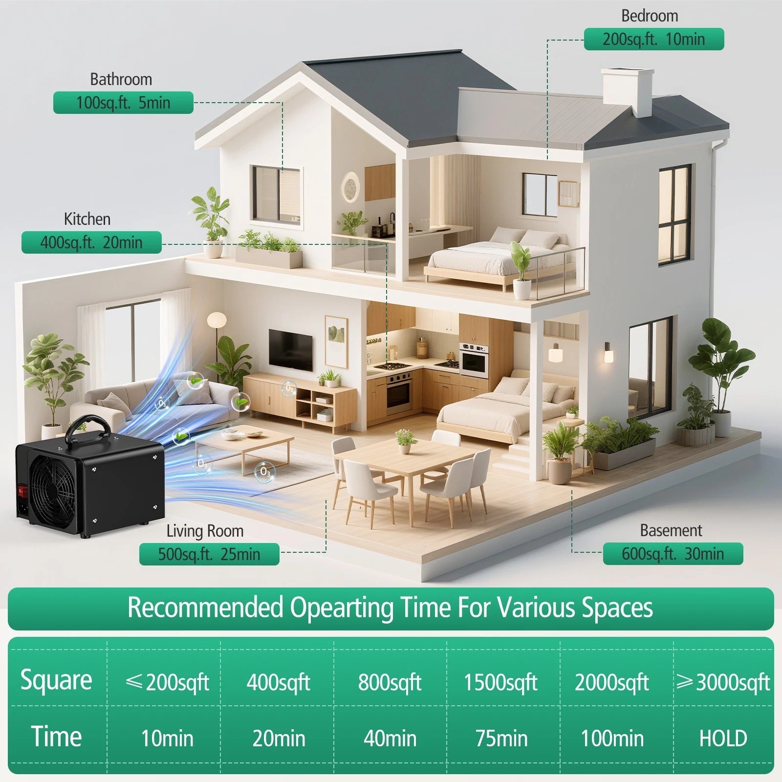 Ozone Generator Odor Eliminator 48,000mg/H,Ozone Machine Odor Removal For Home,m