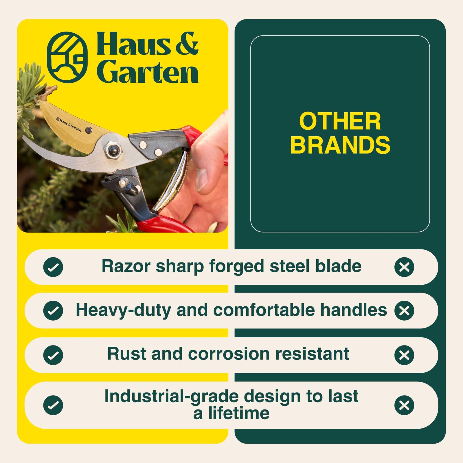 ForgedPRO 8.75" Heavy Duty Professional Titanium Bypass Pruning Shears - Use ...