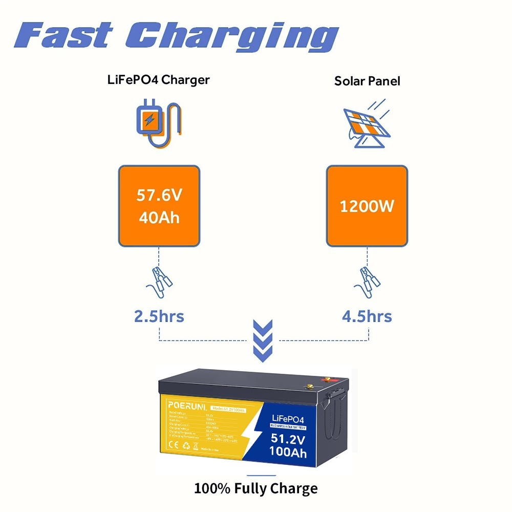 48V 100Ah LiFePO4 Lithium Battery BMS Deep Cycles for RV Solar Boat Golf Cart