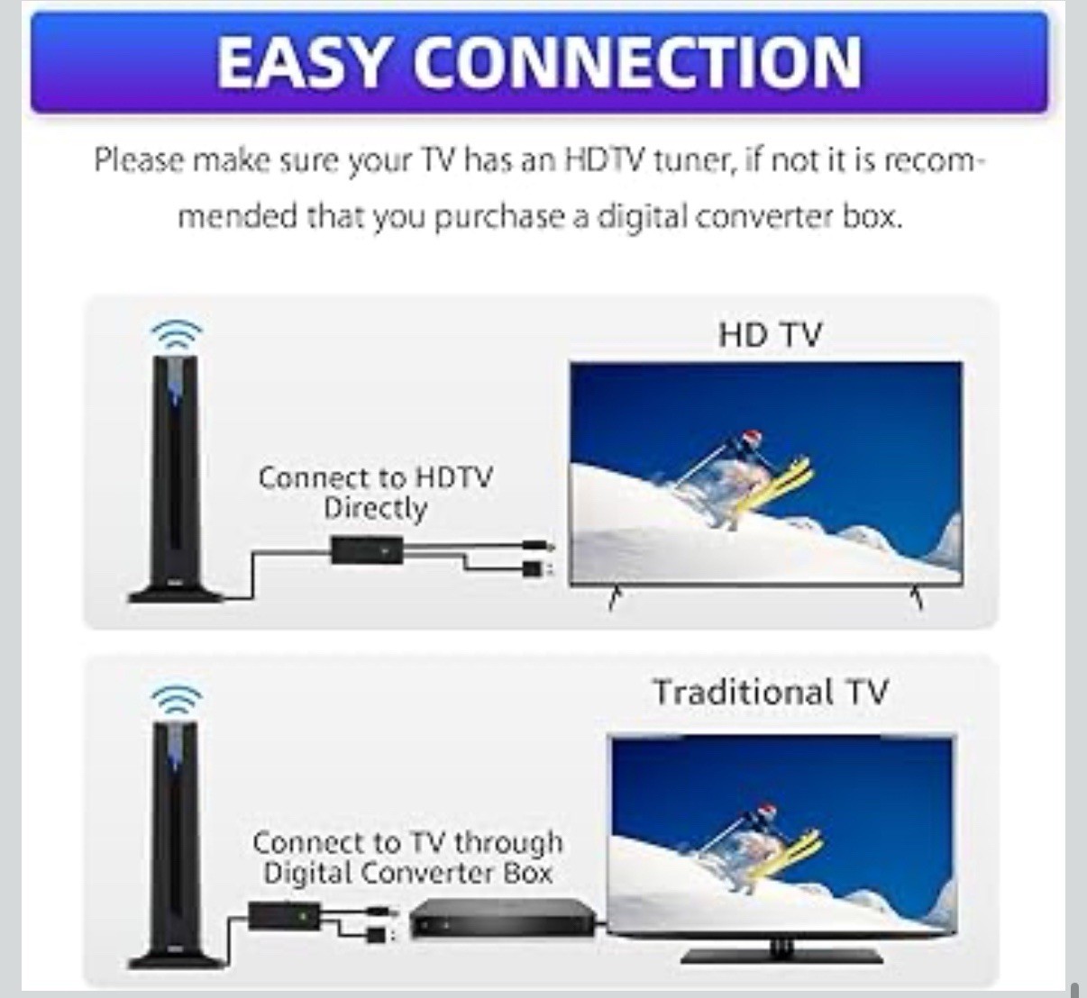 Digital TV Antenna for Smart TV Indoor,2025
