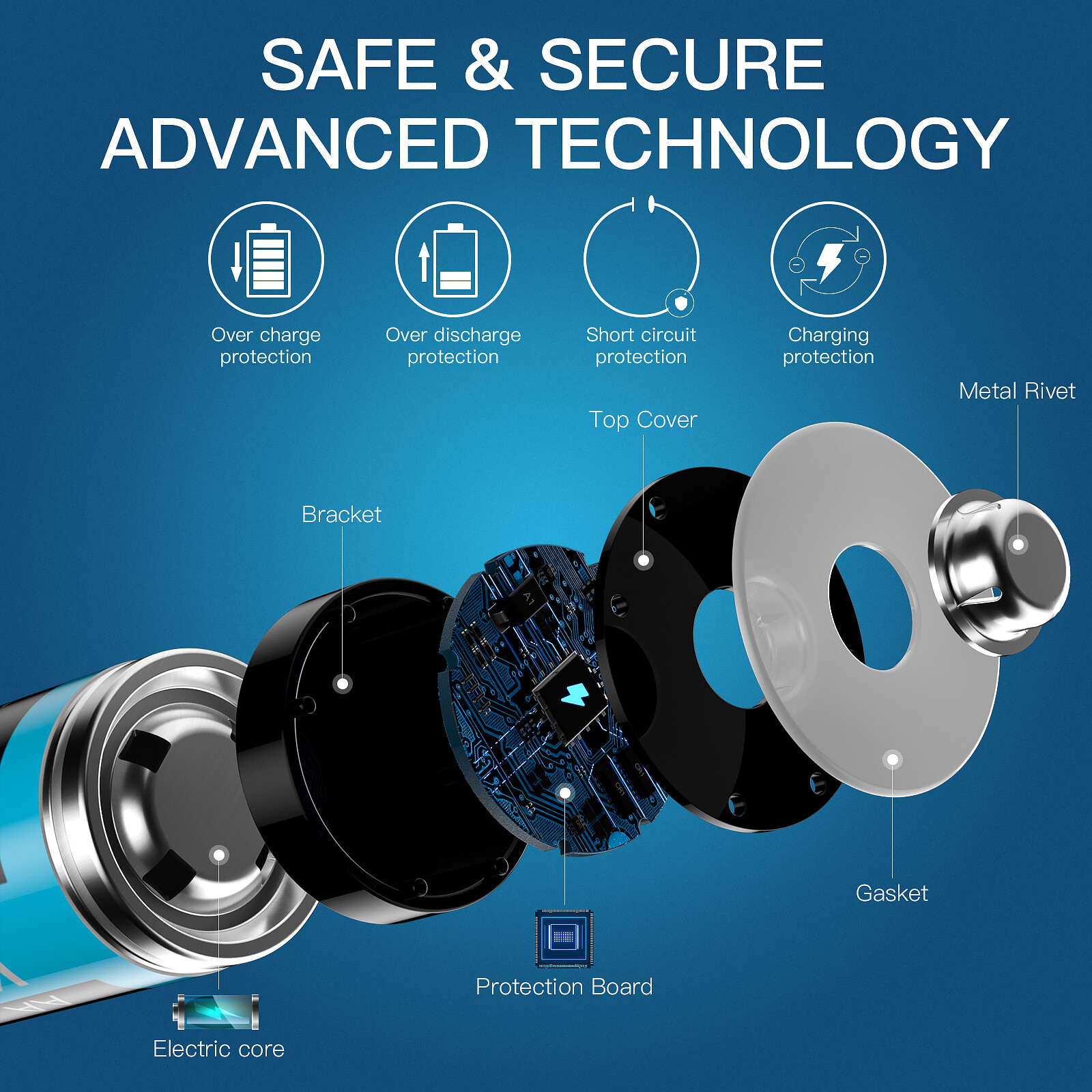 1.5V Rechargeable Lithium AA Batteries 350OmWh,USB Li-ion Battery Charger LOT