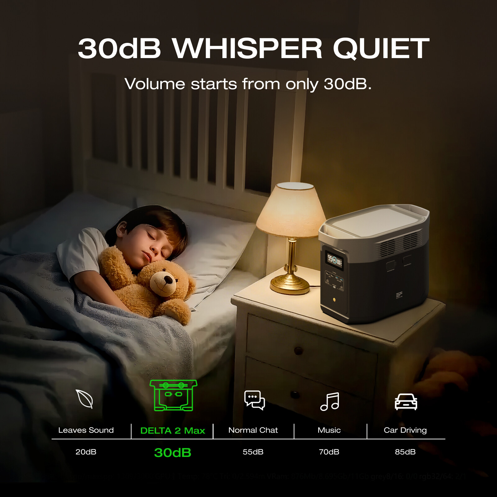 EcoFlow DELTA 2 Max Portable Power Station 2048Wh LFP Generator for Outdoor