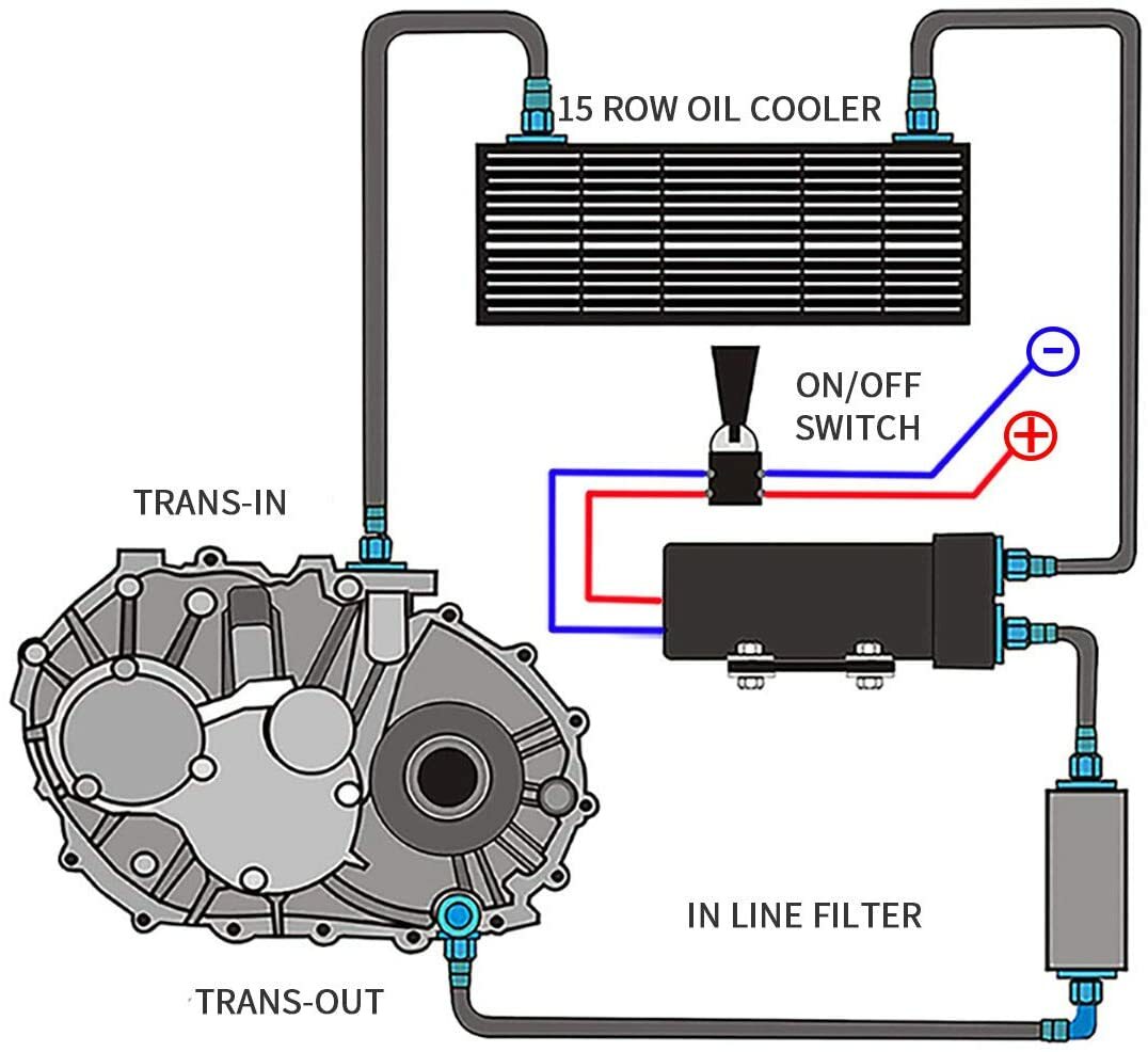Universal Engine Transmission Oil Cooler + 15 Rows AN10 Filter Adapter Hose Kit