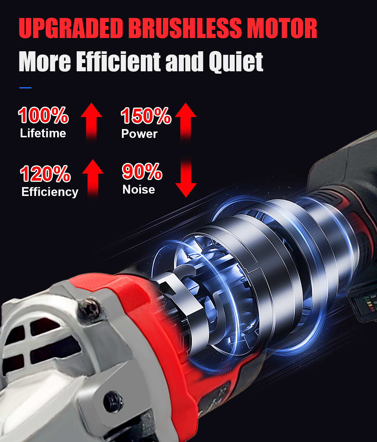 Cordless Angle Grinder for Milwaukee 18V Battery, Angle Grinder with 11000 RPM