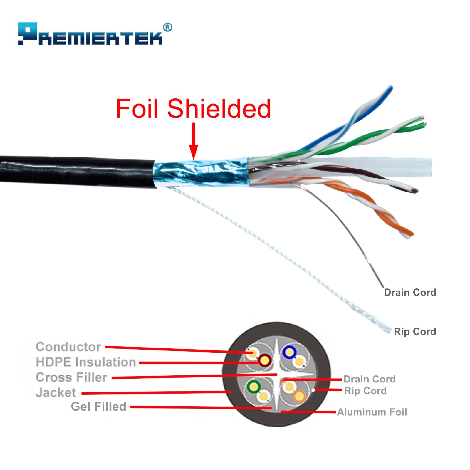 1000ft CAT6 Gel Filled Shielded FTP Outdoor Direct Burial Network LAN Cable