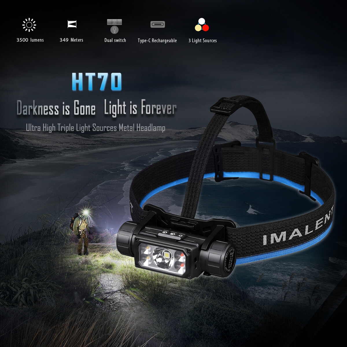 IMALENT HT70 Headtorch 3500 Lumens Headlamp Waterproof Headlight Flashlight