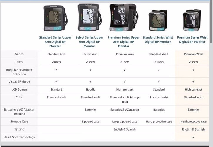 (NEW) HealthSmart Digital Premium Wrist Blood Pressure Monitor with Cuff