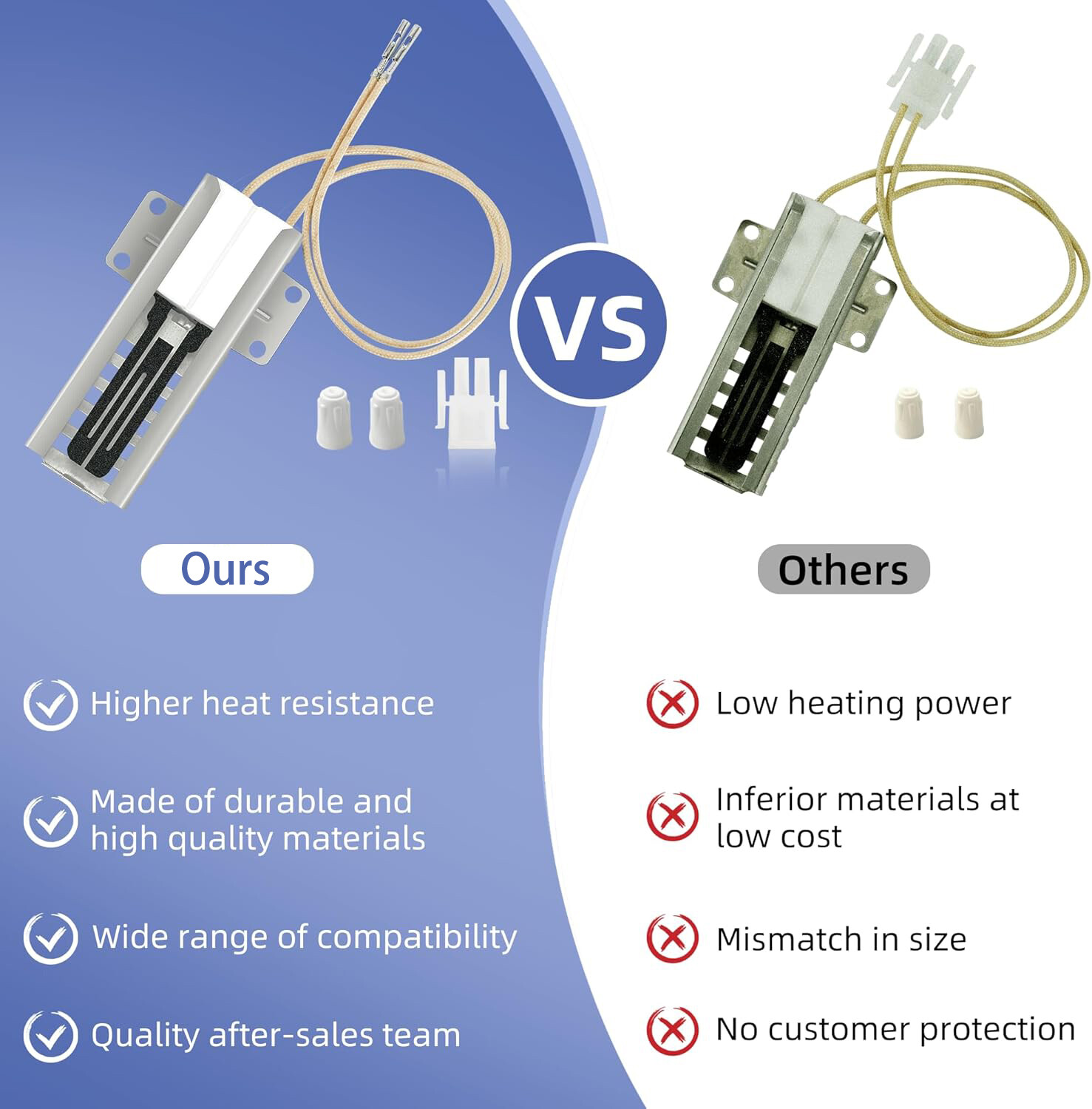 WB13K21 Igniter for GE Kenmore Frigidaire Samsung Hotpoint 5303935066 WB13K0021