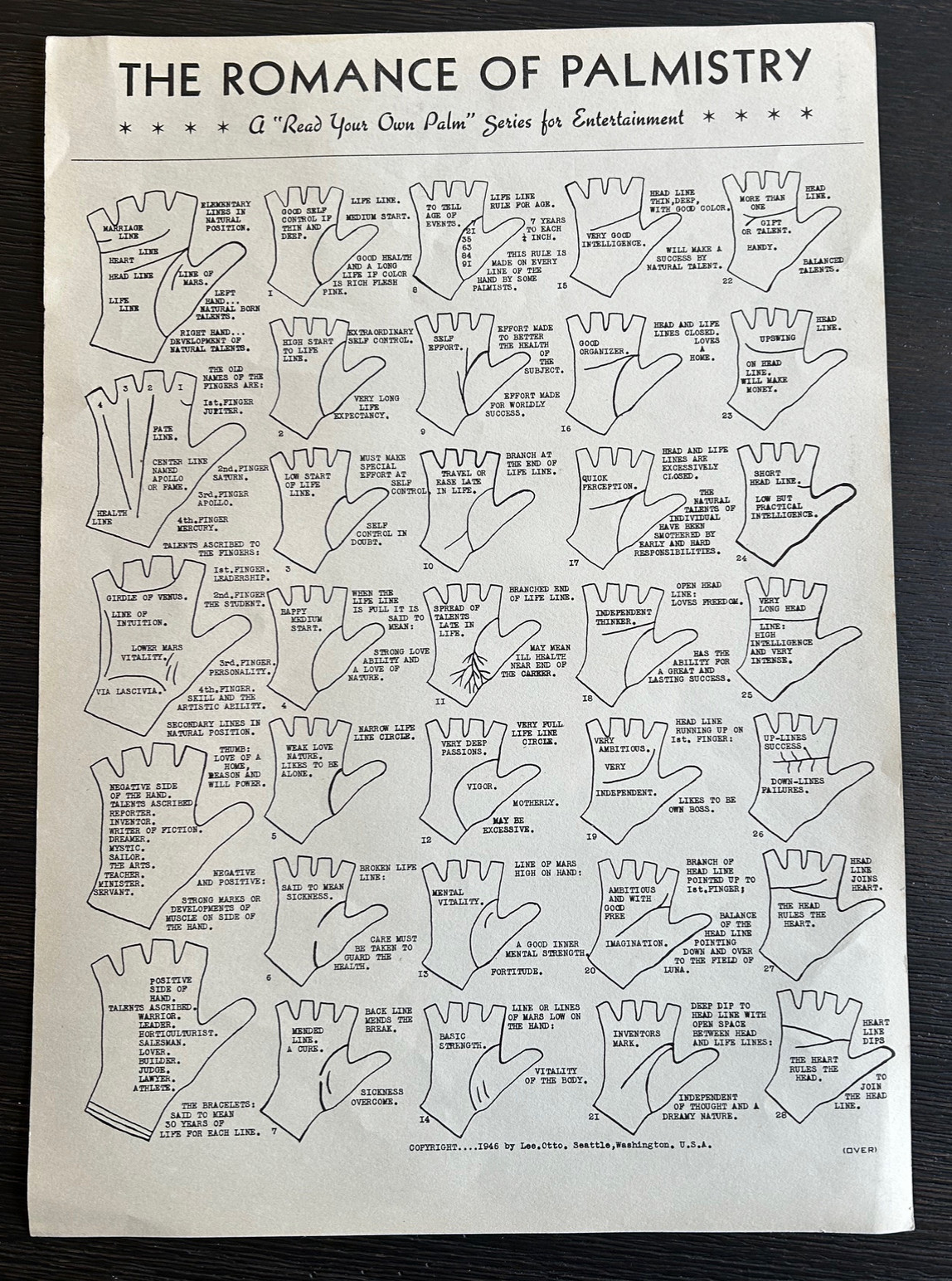 One 1946 Seattle PALMISTRY POSTER - Palm-Reading - Fortune Telling - Gypsy