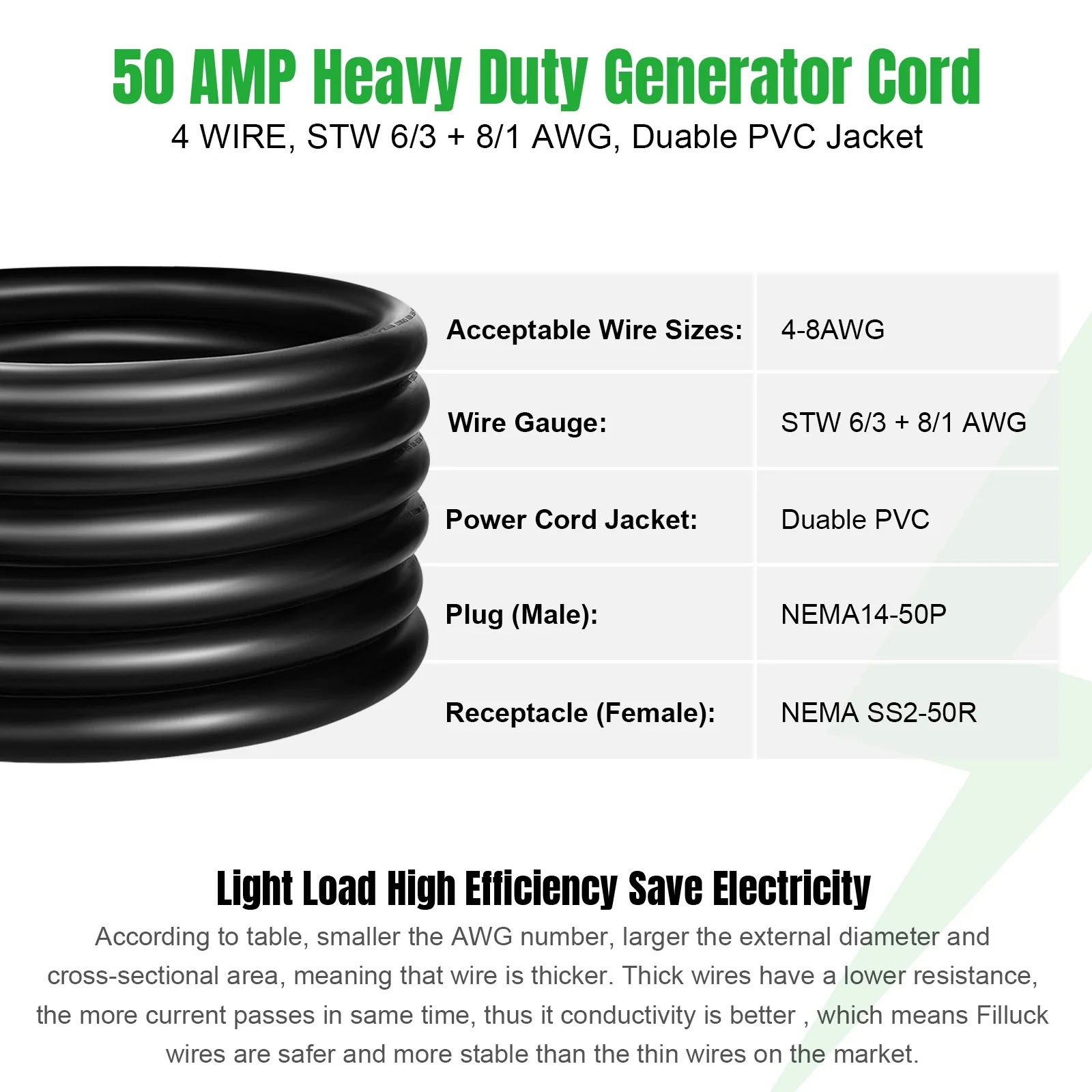 25FT 50 Amp Generator Cord and Power Inlet Box NEMA 14-50P/SS2-50R STW