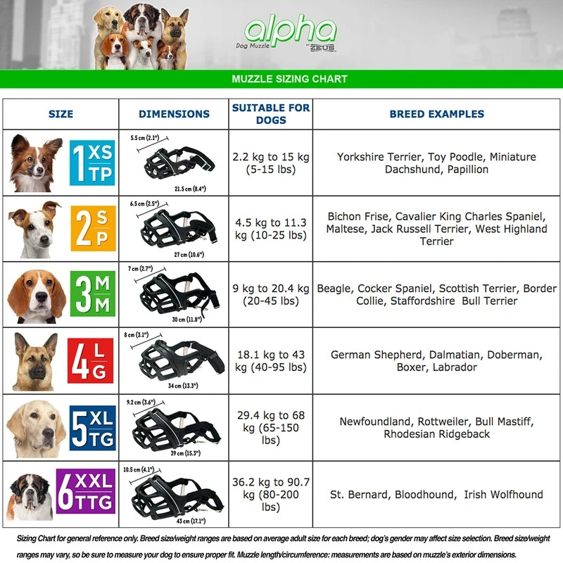 🐶 Zeus Alpa Dog Muzzle – 5XL – GIANT BREED – Humane & High Quality