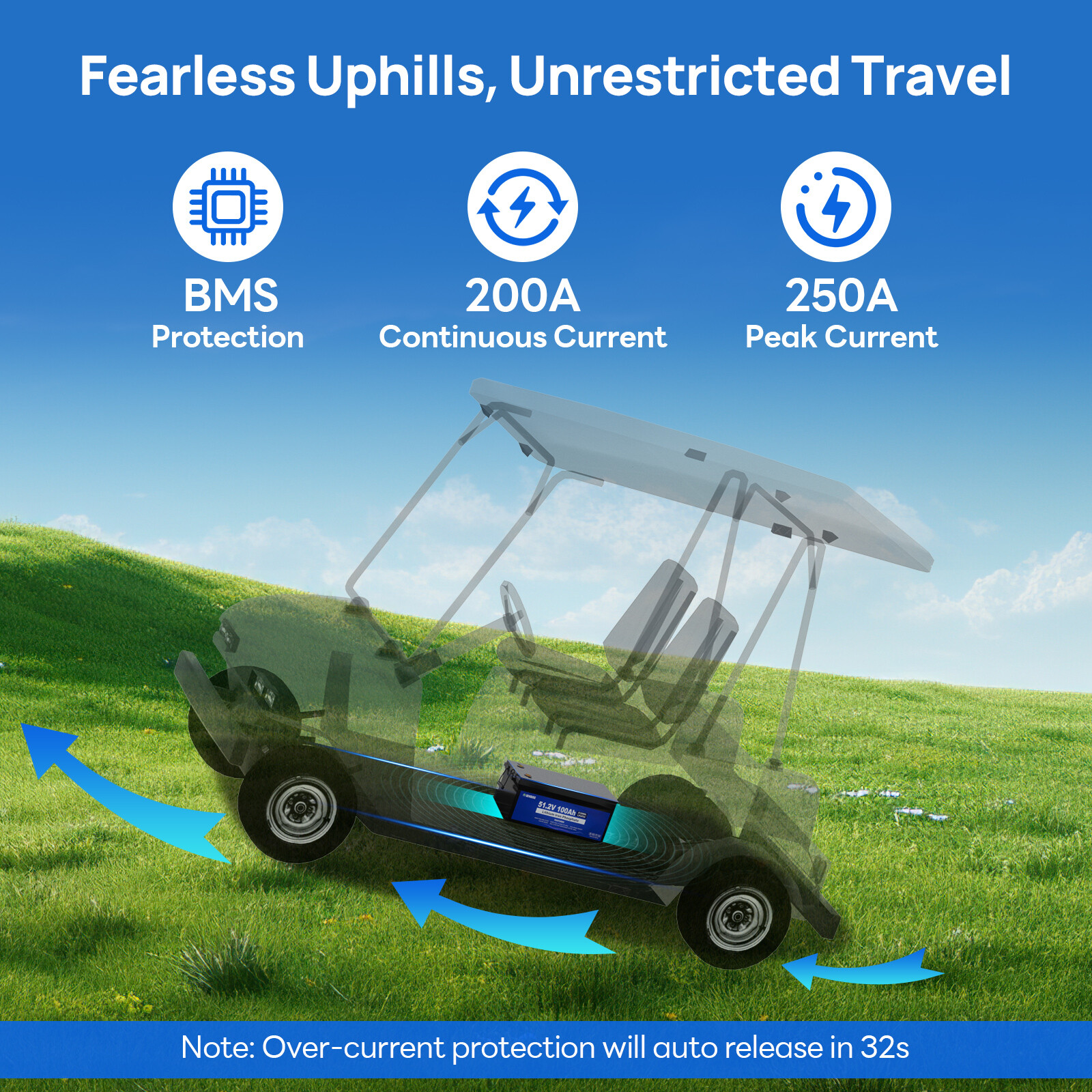 48V 100Ah Lithium Golf Cart Battery with 18A Charger Golf Cart, Trolling Motor