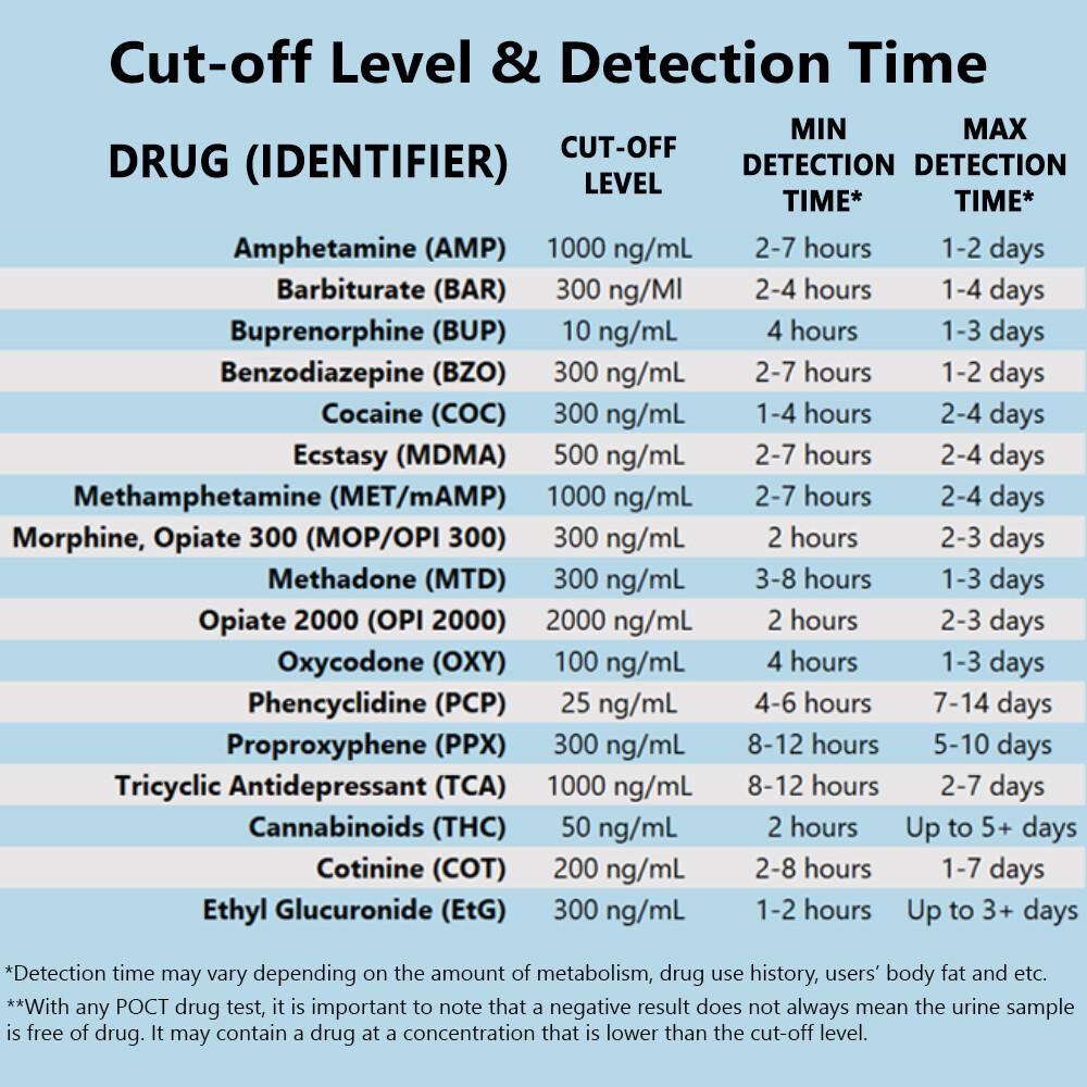 Prime Screen_6 Panel Urine Drug Test Kit_Marijuana, AMP, BZO, COC, MET, OPI_W264