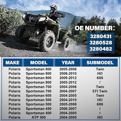 For Polaris Sportsman 400 500 600 700 800 Speedometer Cluster Assembly 3280431